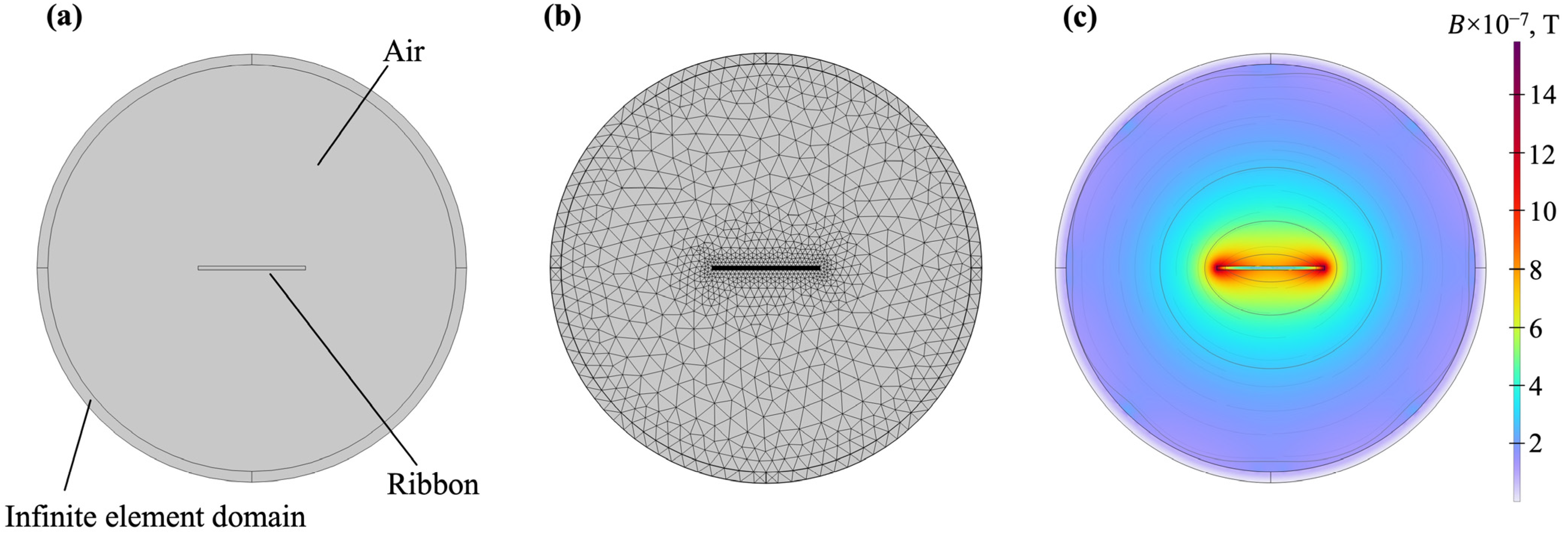 Sensors 23 08283 g003