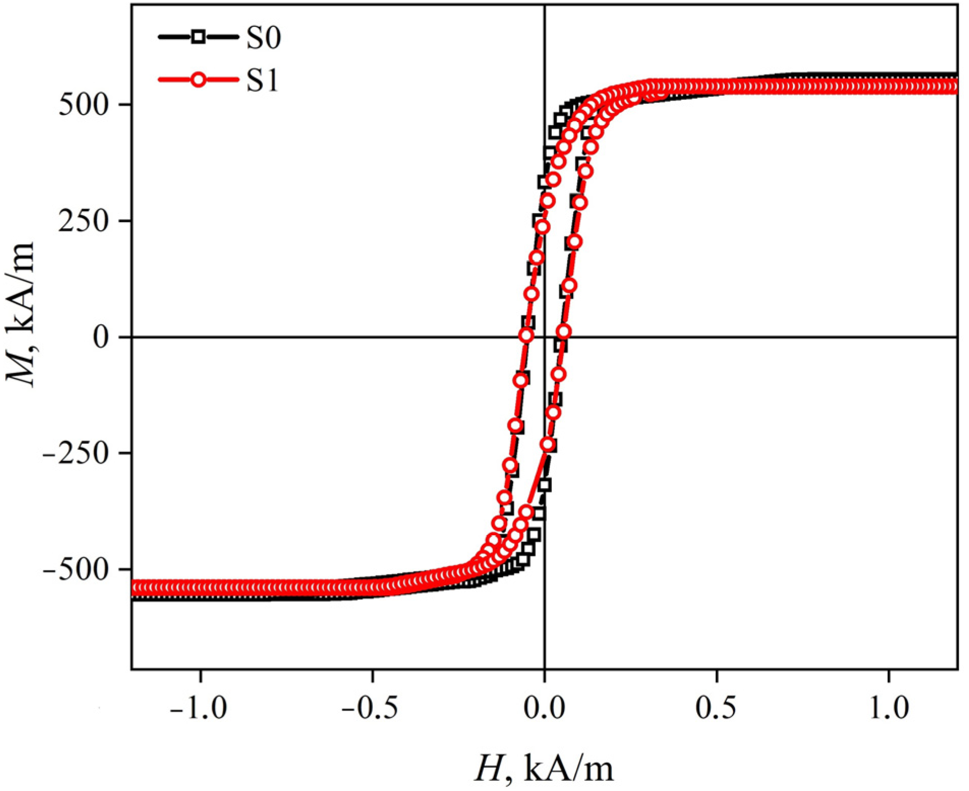 Sensors 23 08283 g004