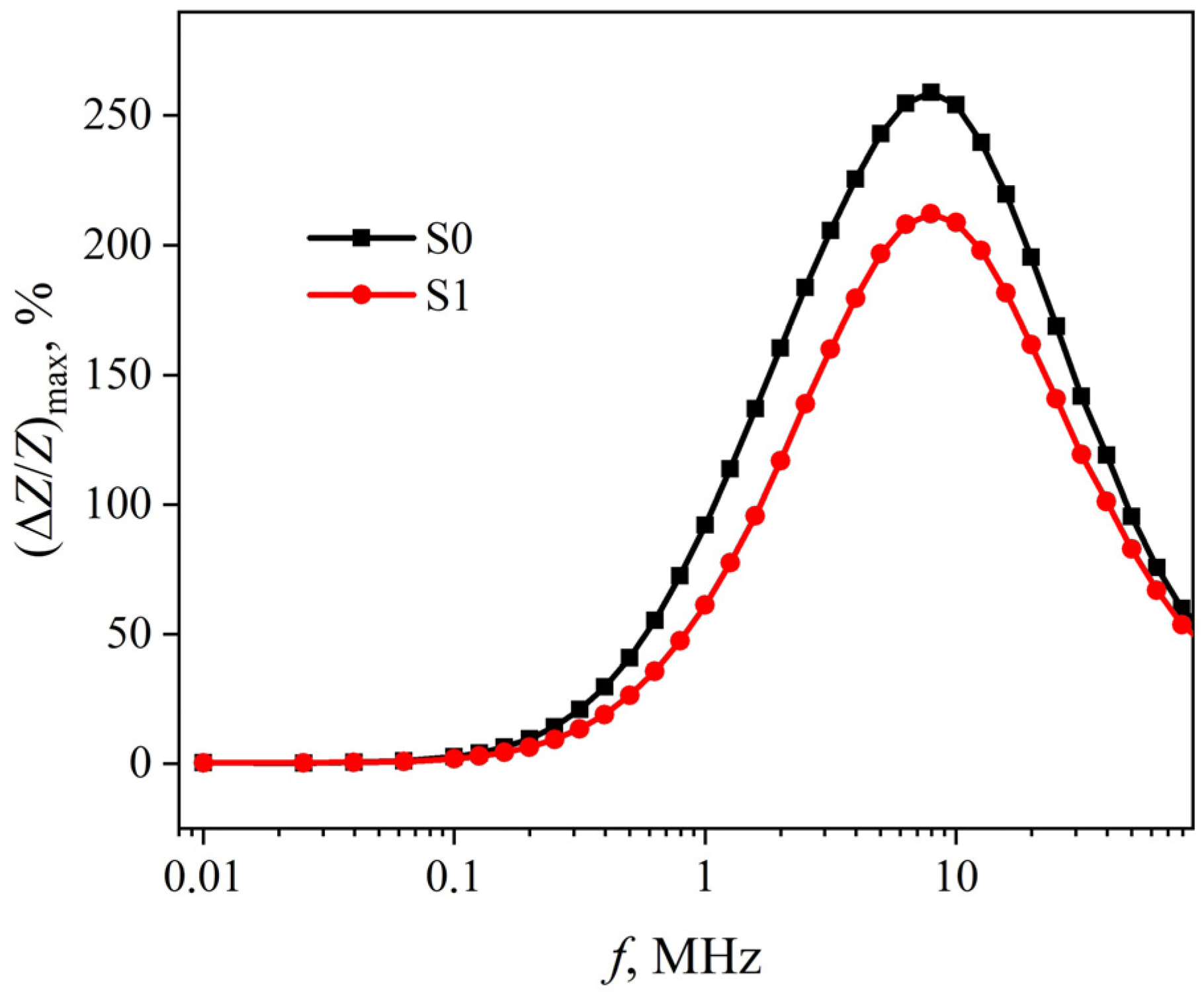 Sensors 23 08283 g005