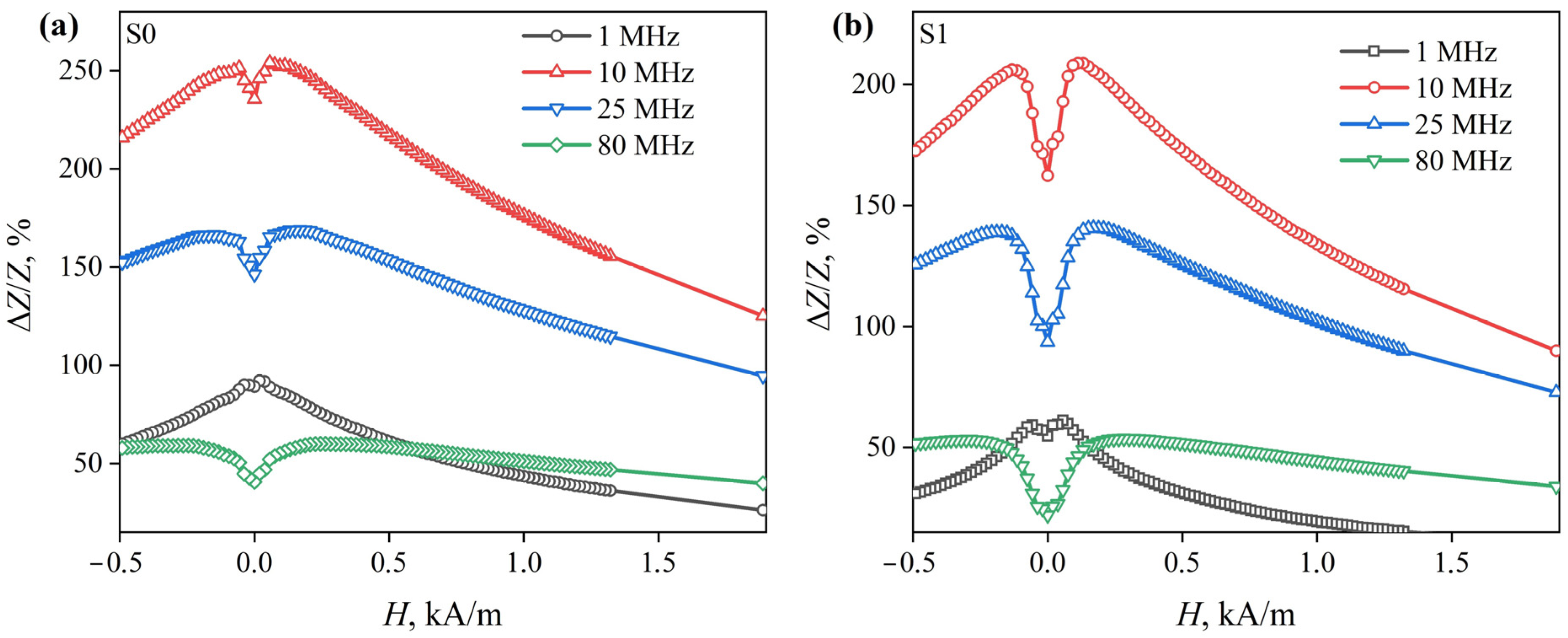 Sensors 23 08283 g006