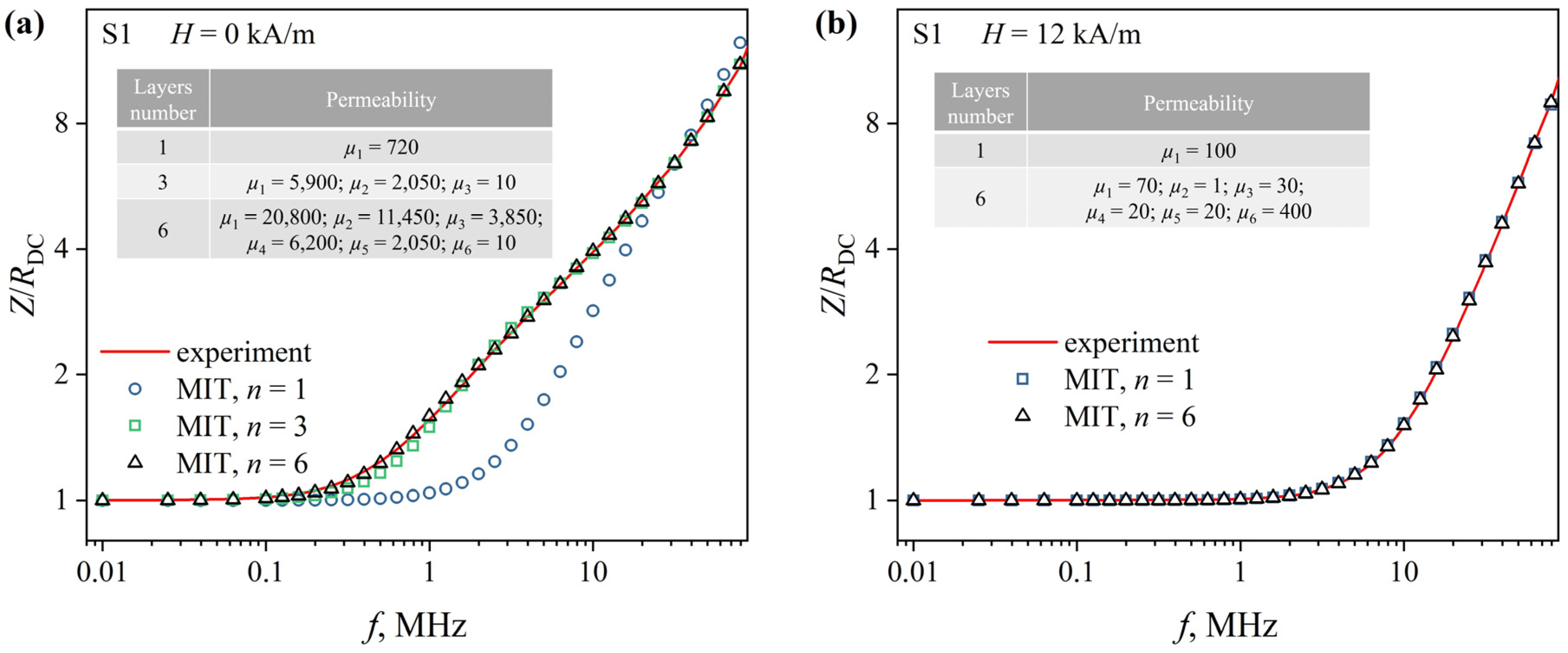 Sensors 23 08283 g008