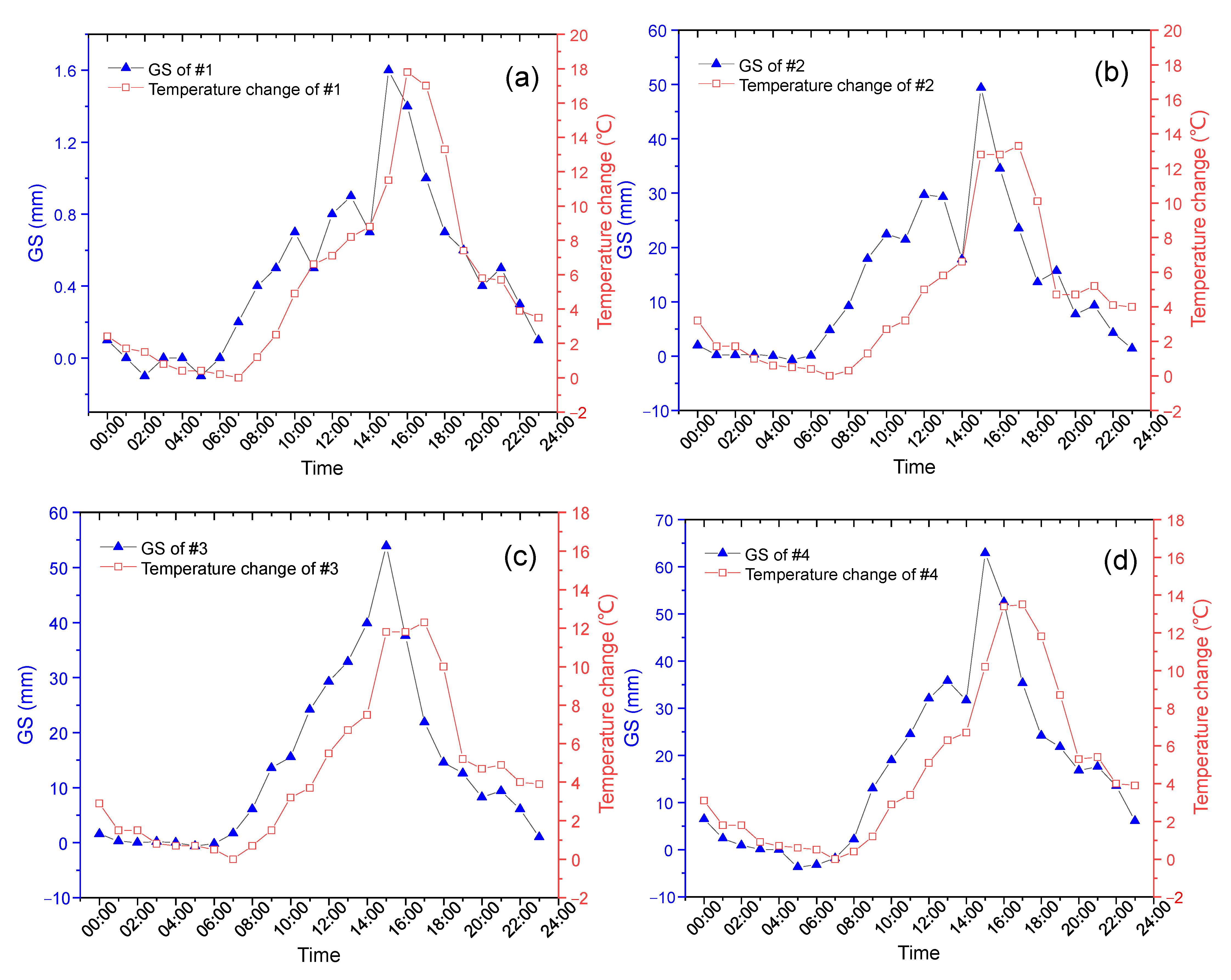 Sensors 23 08287 g002a