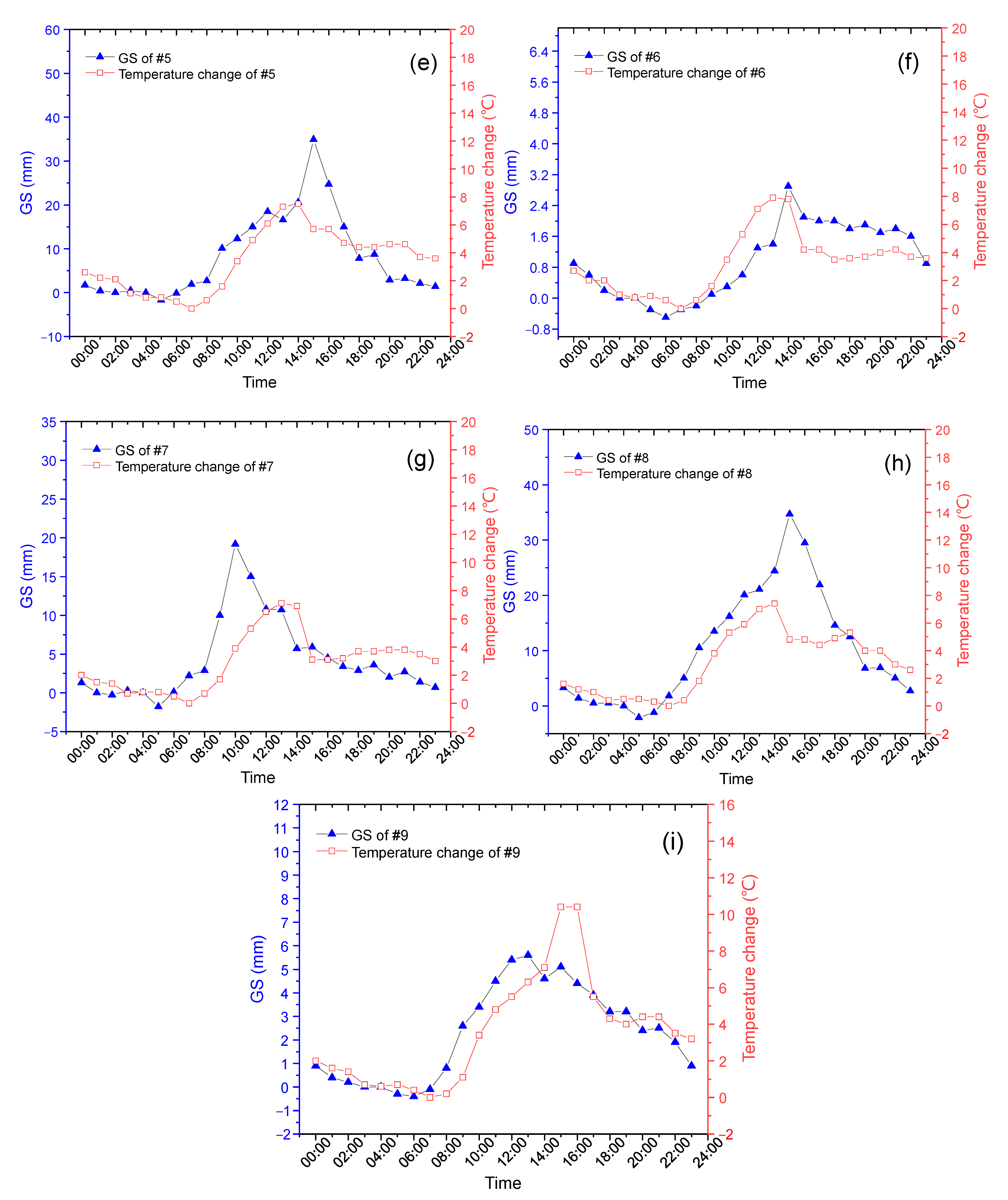 Sensors 23 08287 g002b