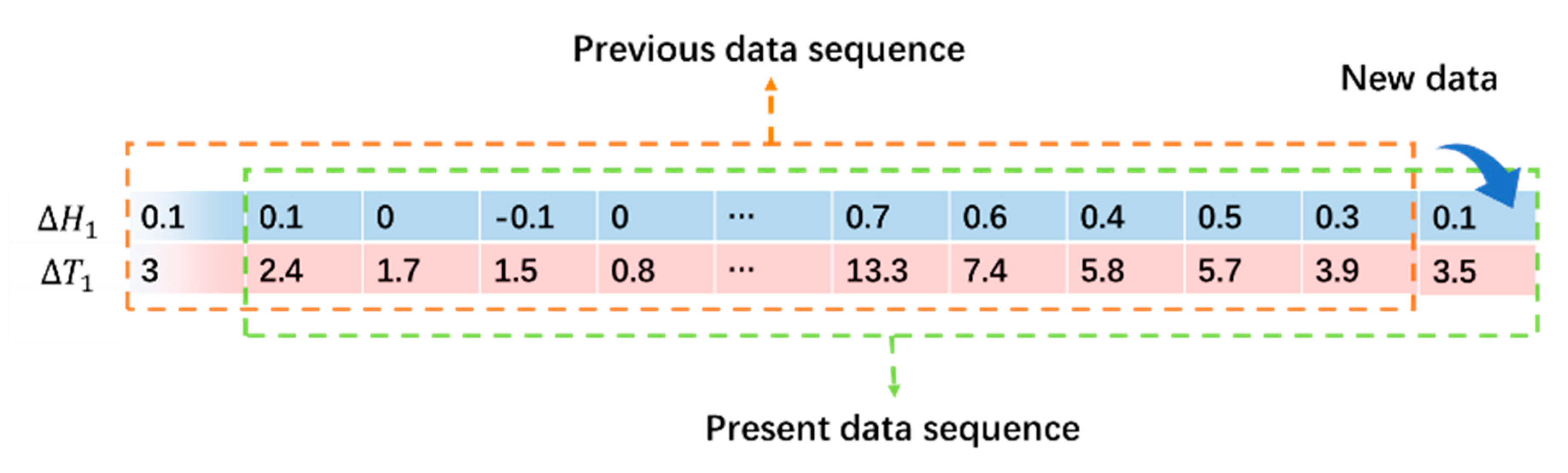 Sensors 23 08287 g005