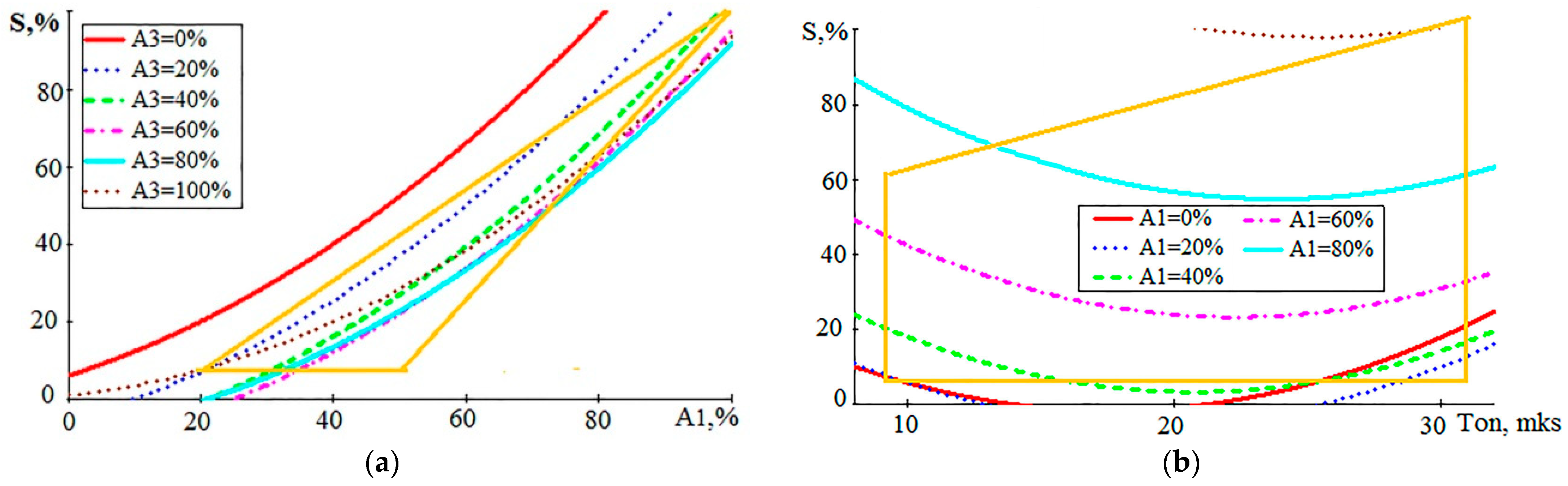 Sensors 23 08288 g008