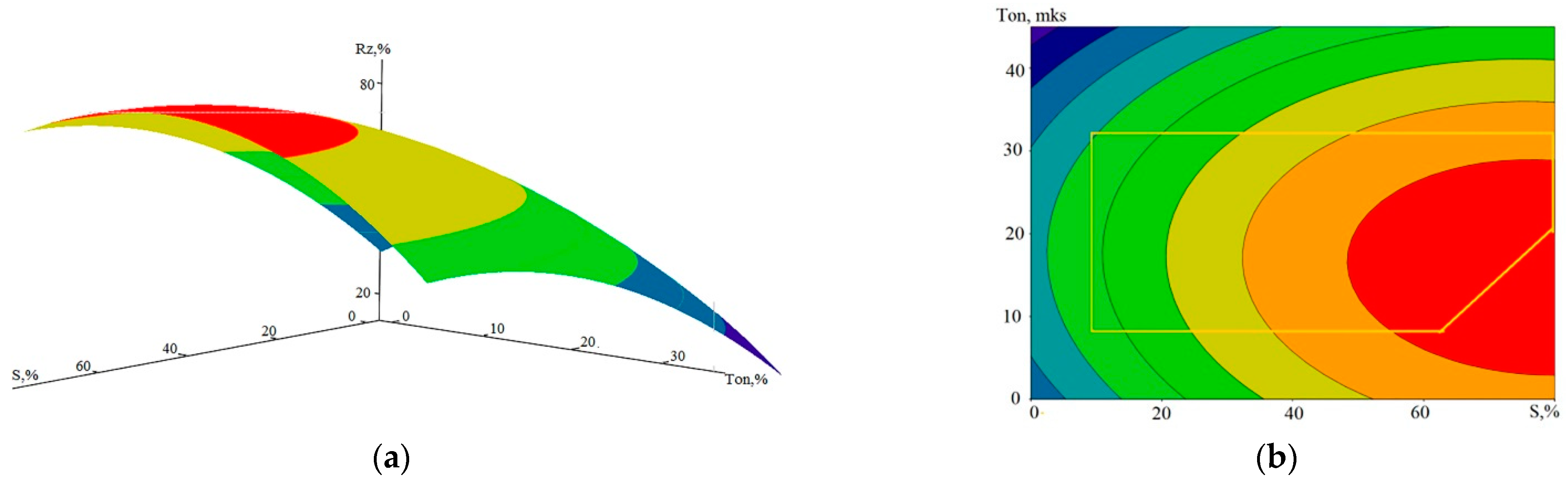 Sensors 23 08288 g009a