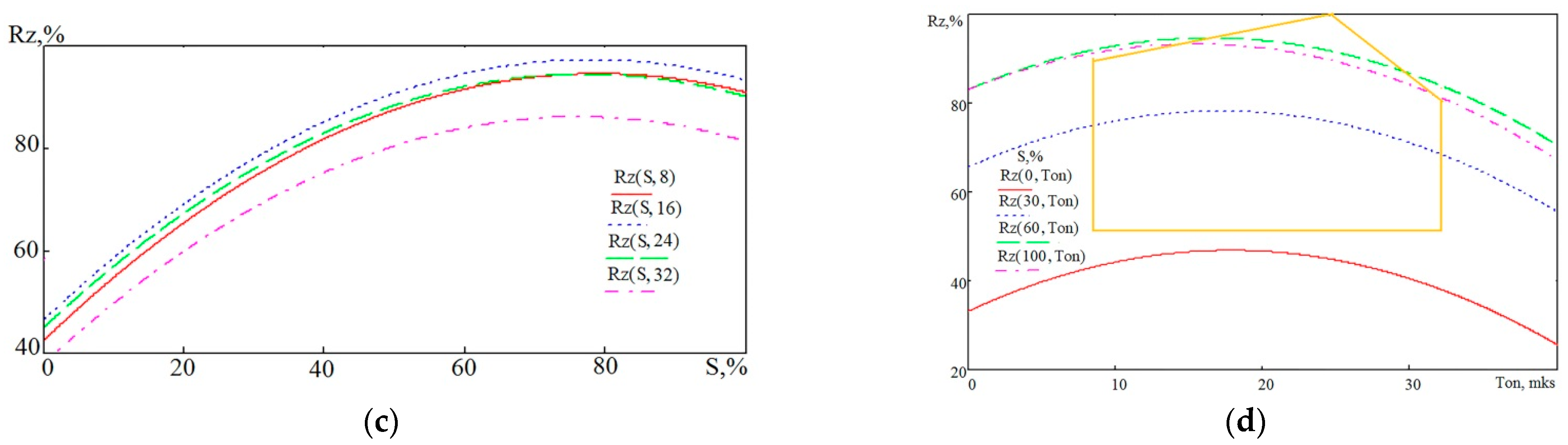 Sensors 23 08288 g009b