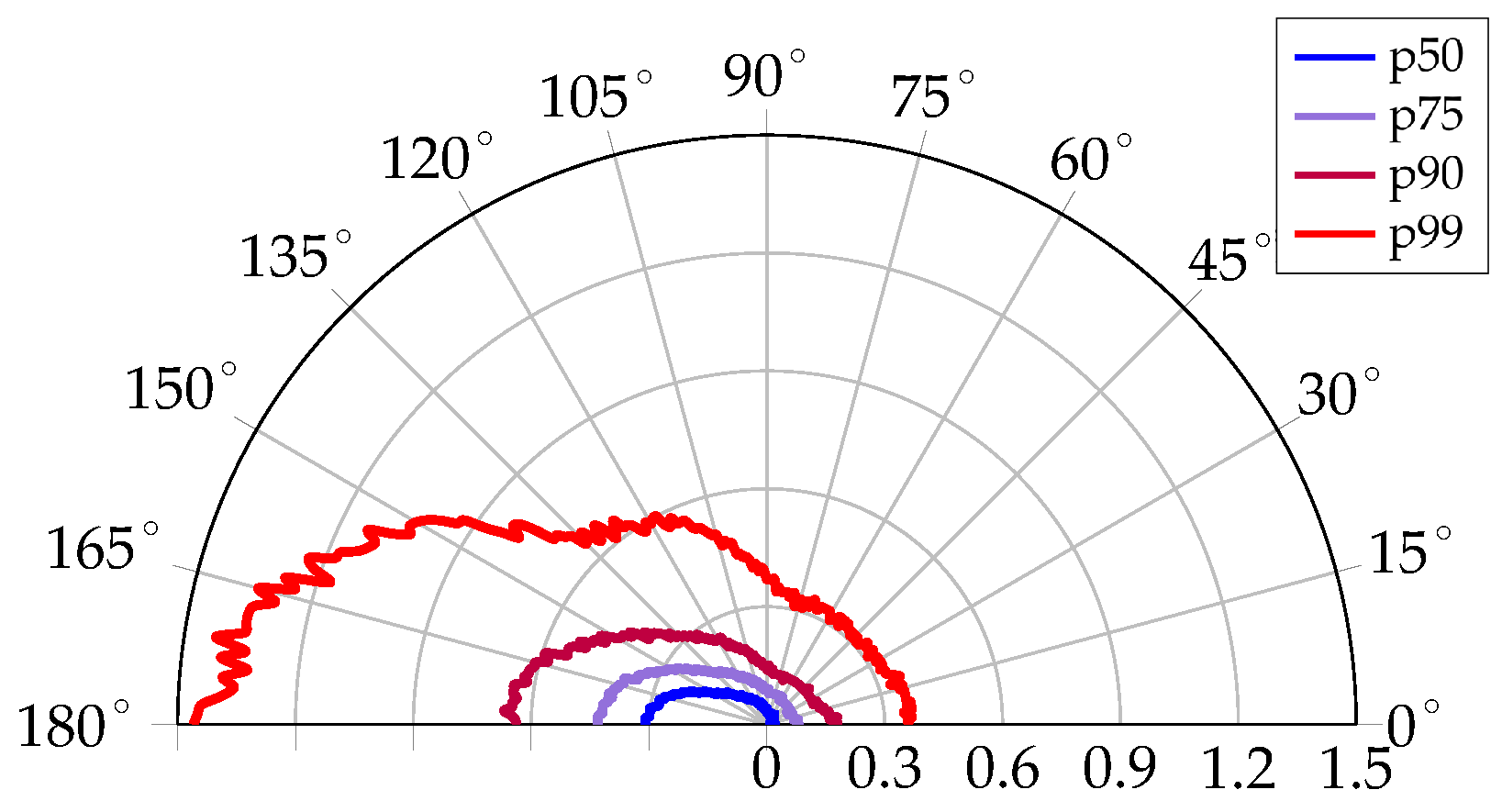 Sensors 23 08289 g005