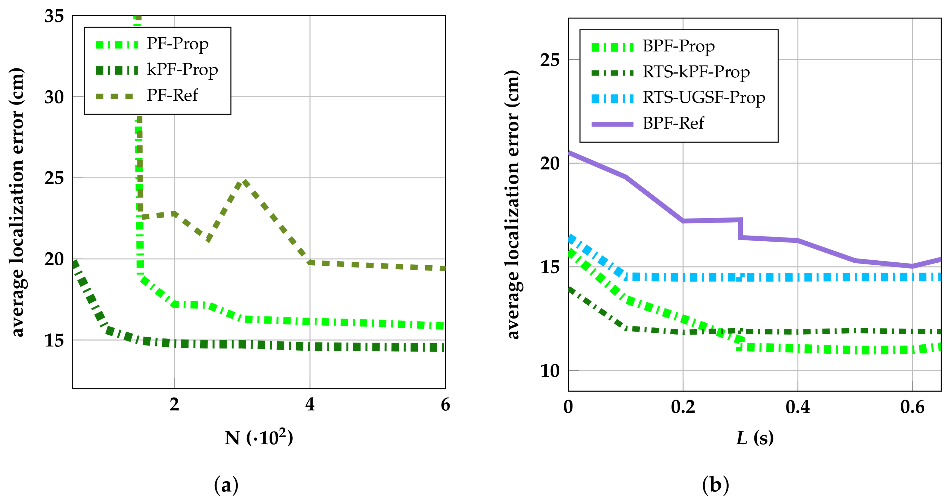 Sensors 23 08289 g009