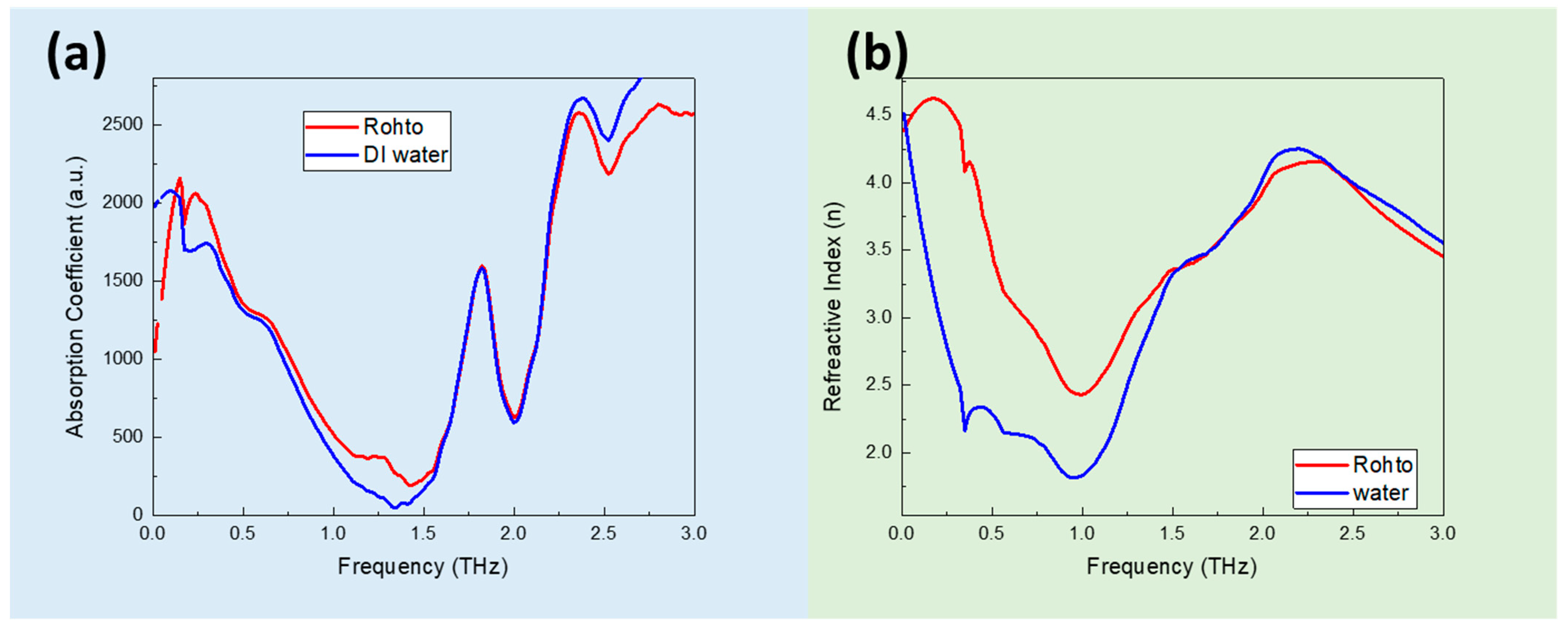 Sensors 23 08290 g002