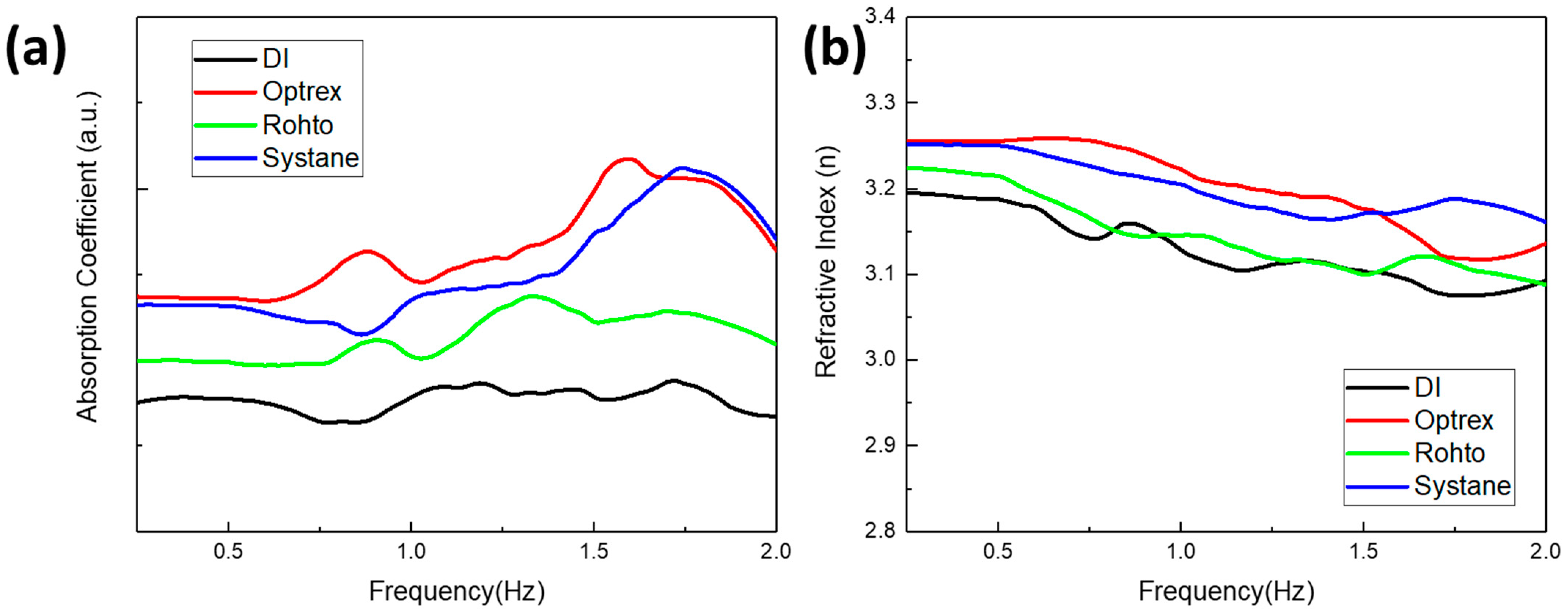 Sensors 23 08290 g008