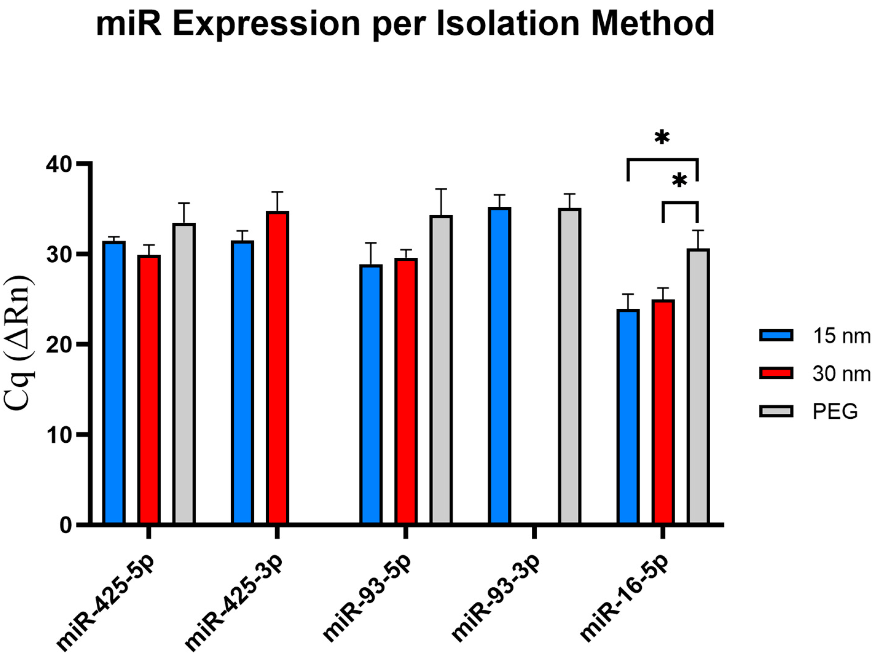 Sensors 23 08292 g006