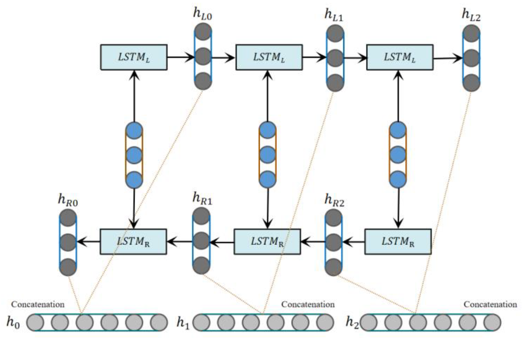 Sensors 23 08293 g003