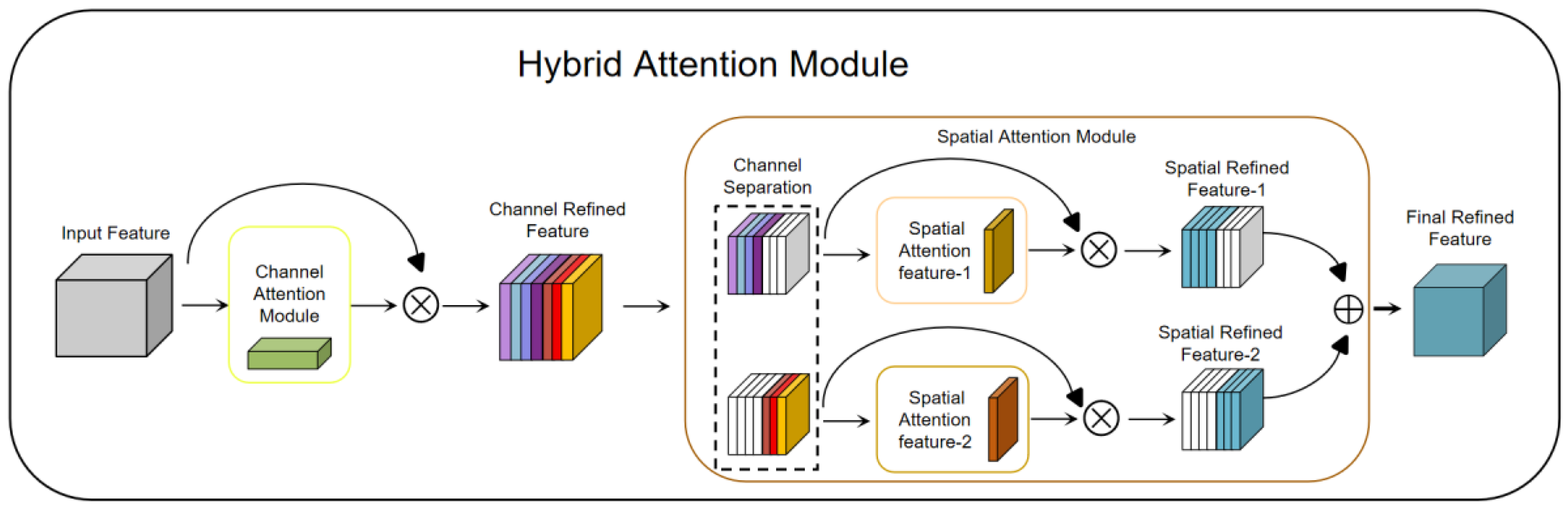 Sensors 23 08293 g004