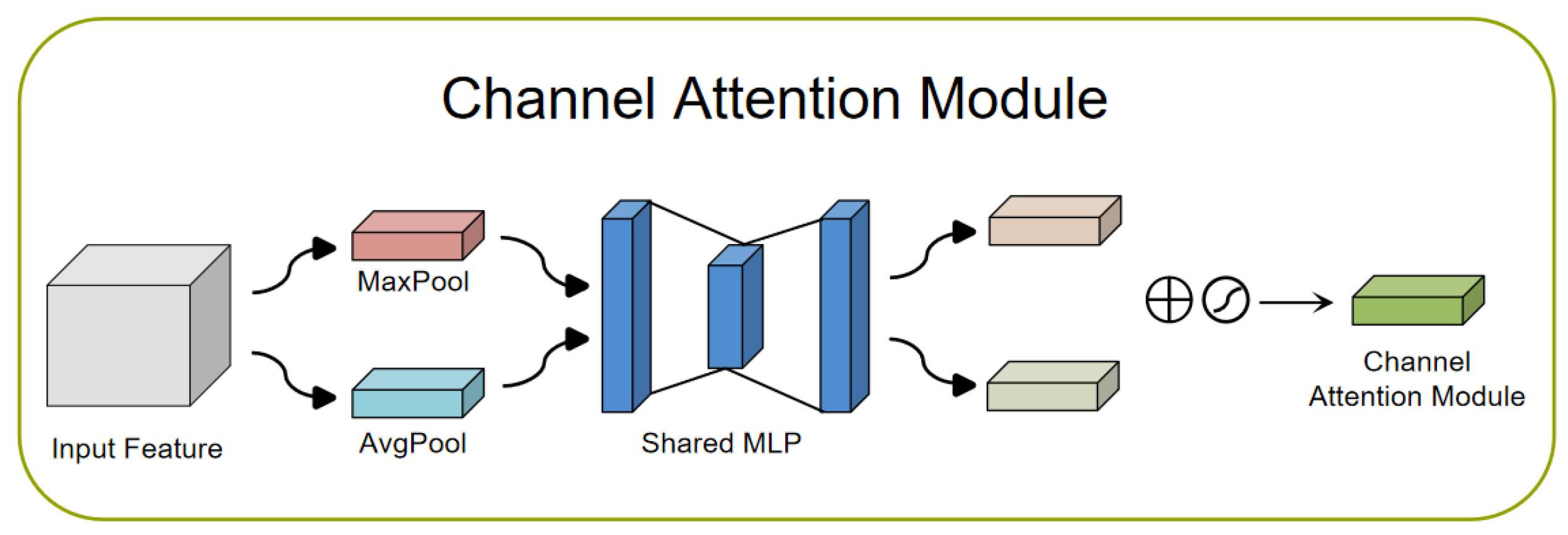 Sensors 23 08293 g005