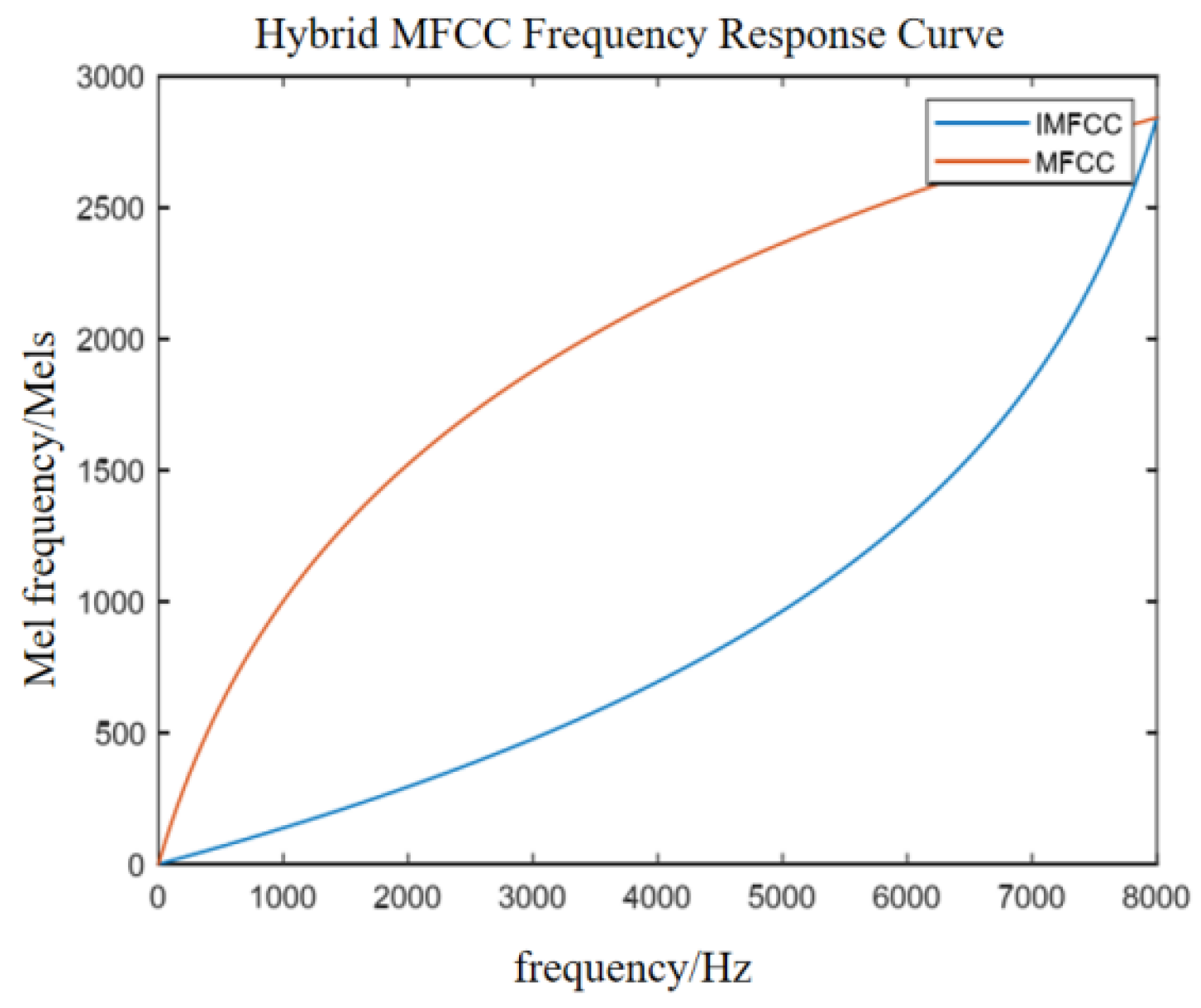 Sensors 23 08293 g010