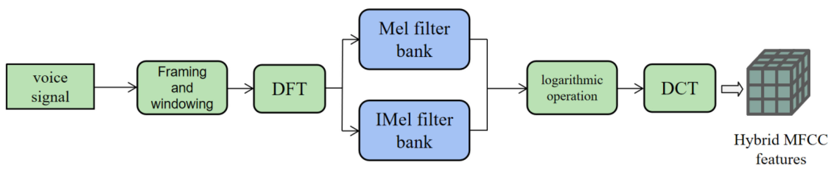 Sensors 23 08293 g011