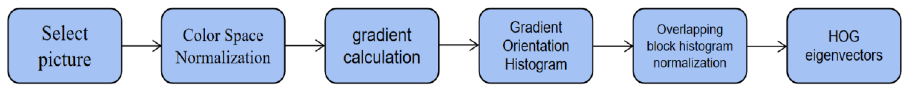 Sensors 23 08293 g012