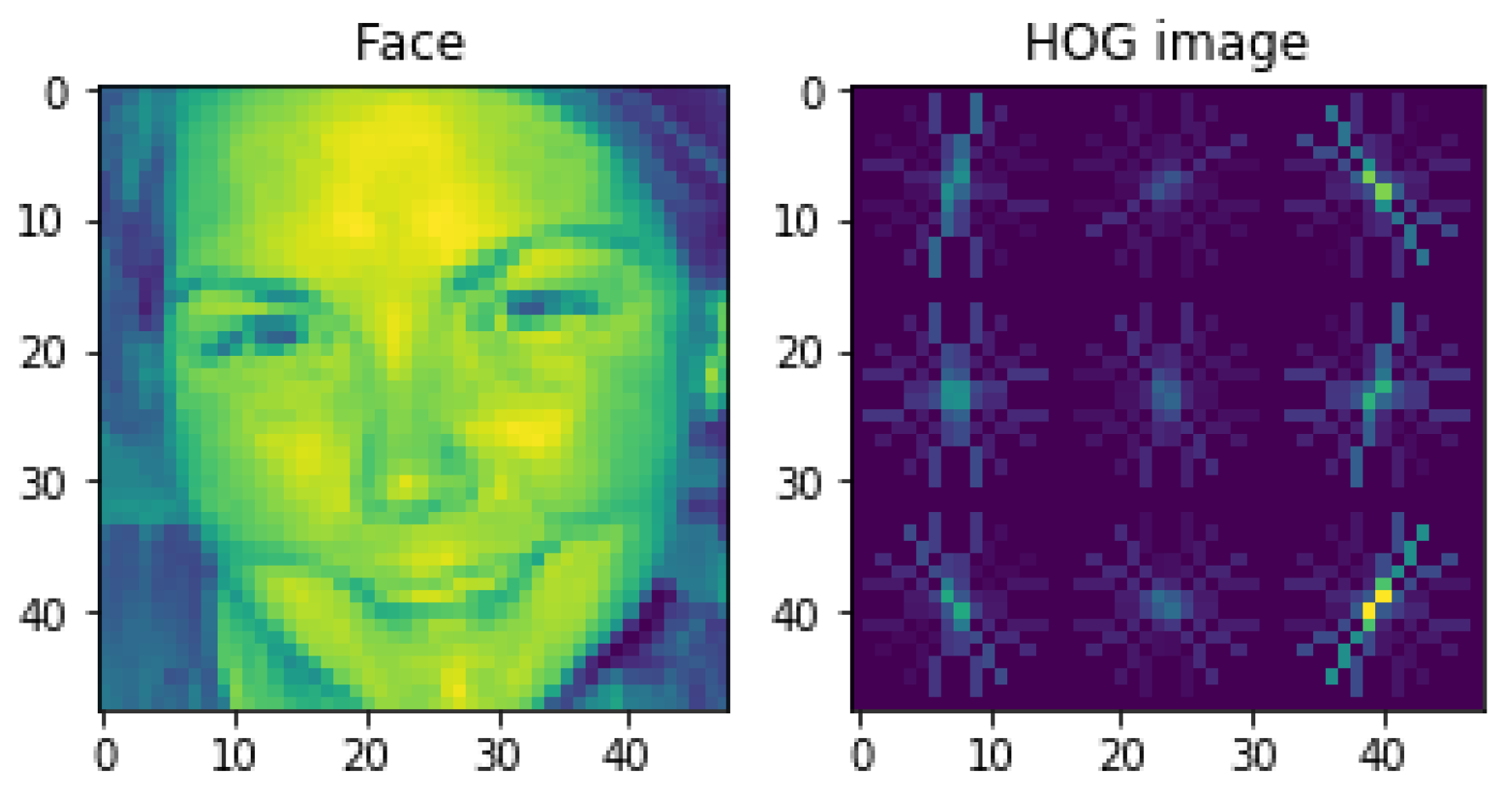 Sensors 23 08293 g013