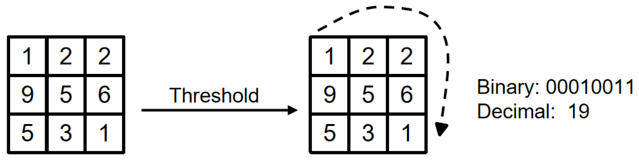 Sensors 23 08293 g014