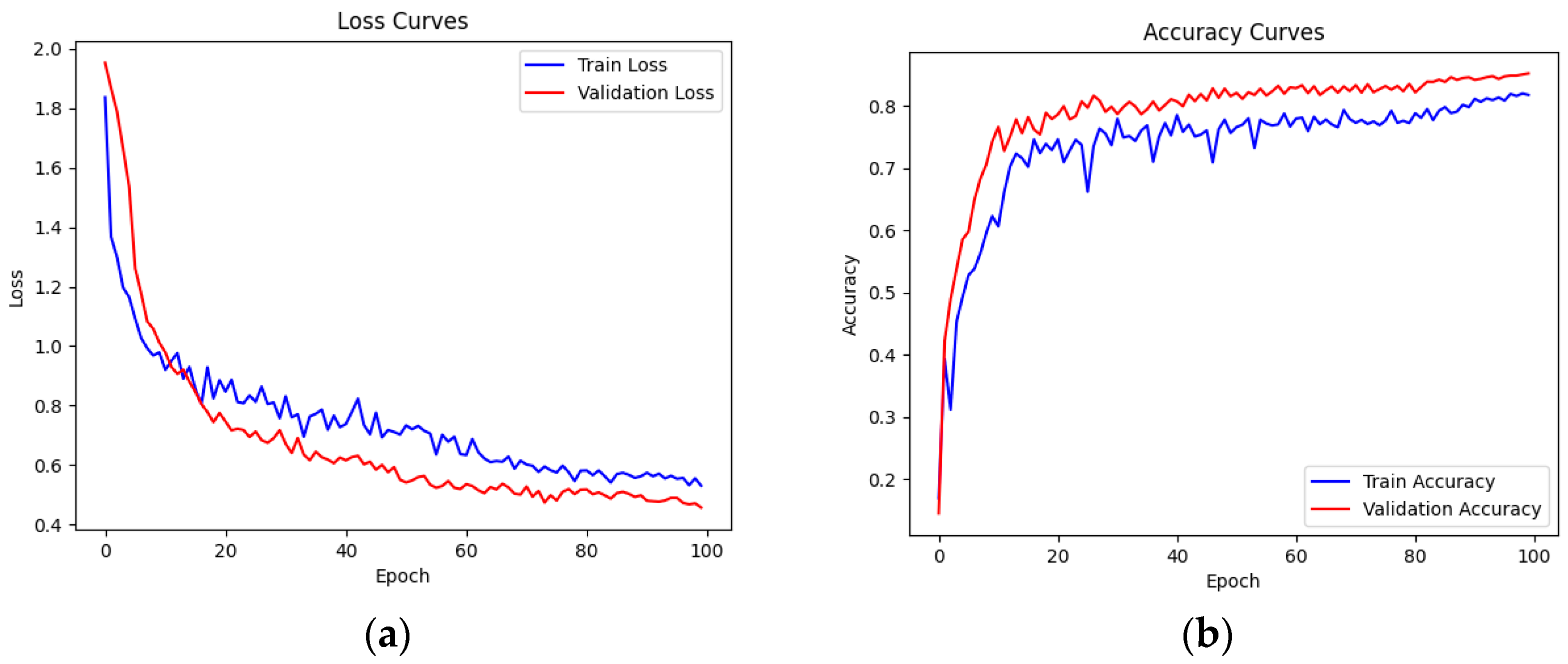 Sensors 23 08293 g017