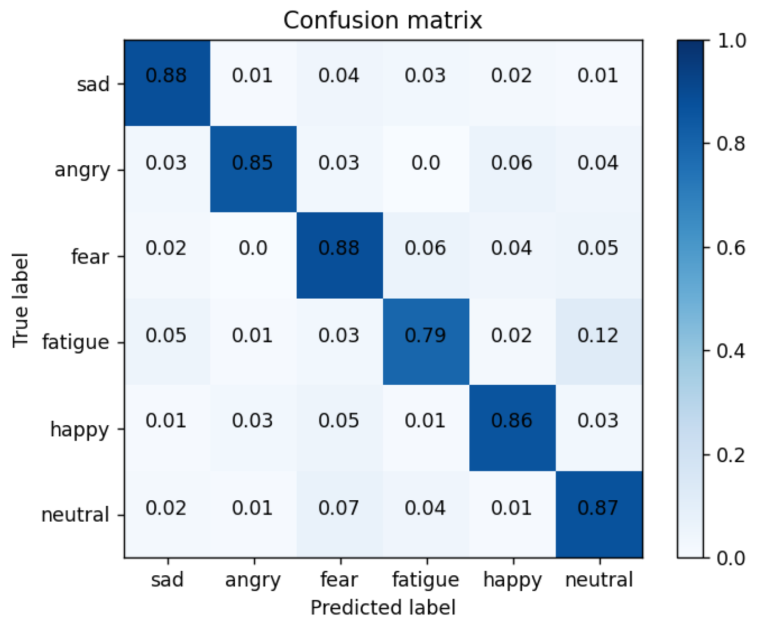 Sensors 23 08293 g018