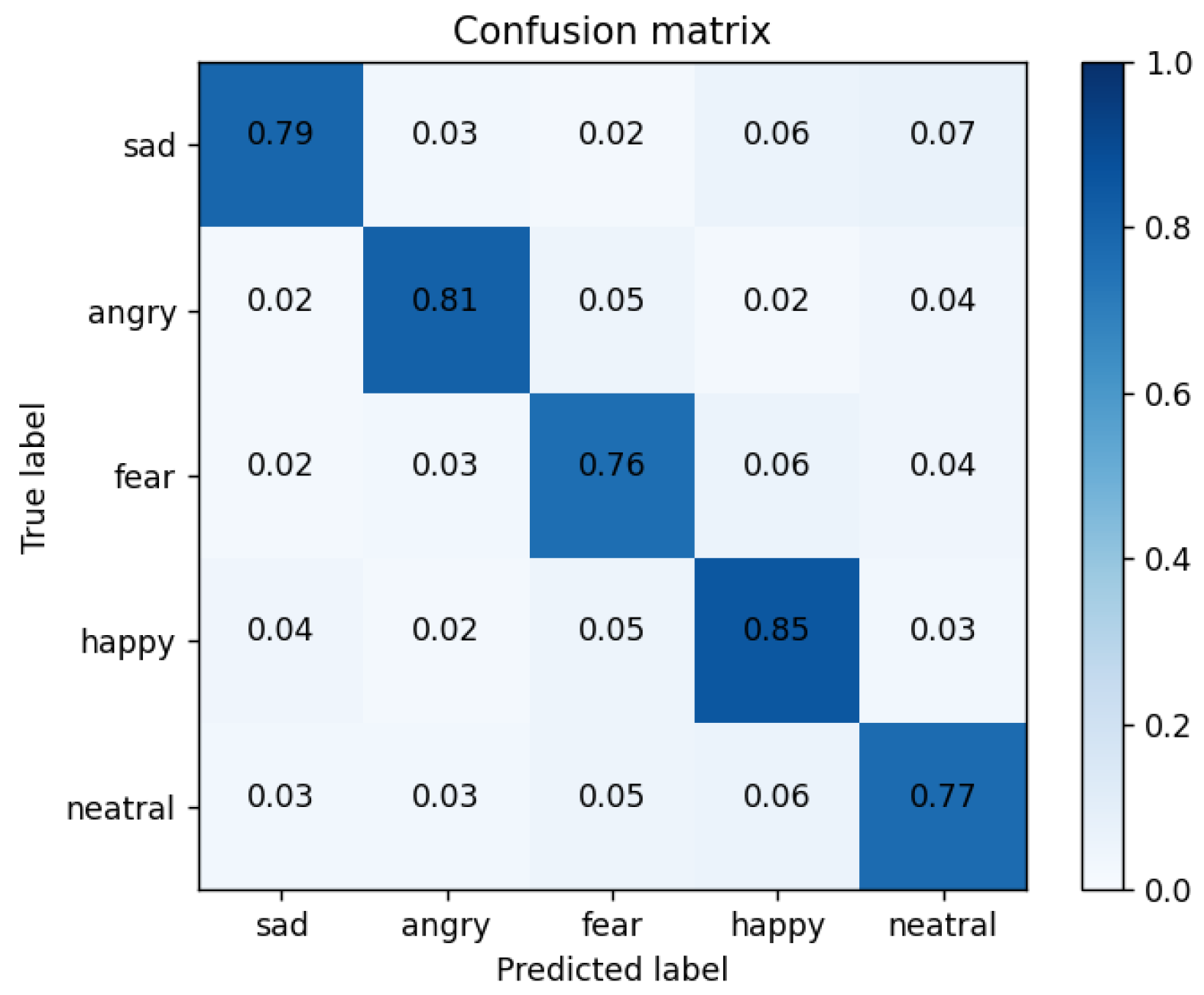Sensors 23 08293 g020