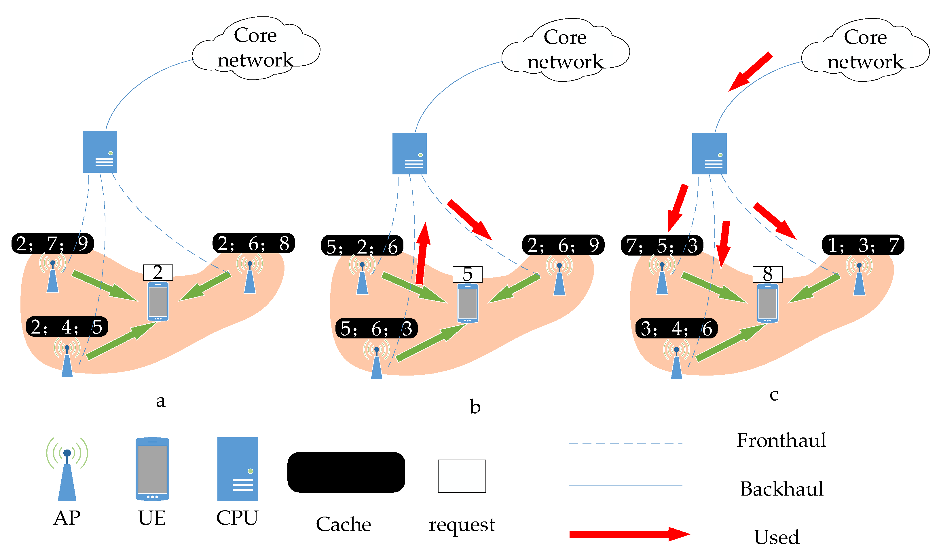 Sensors | Free Full-Text | Cluster Content Caching: A Deep ...