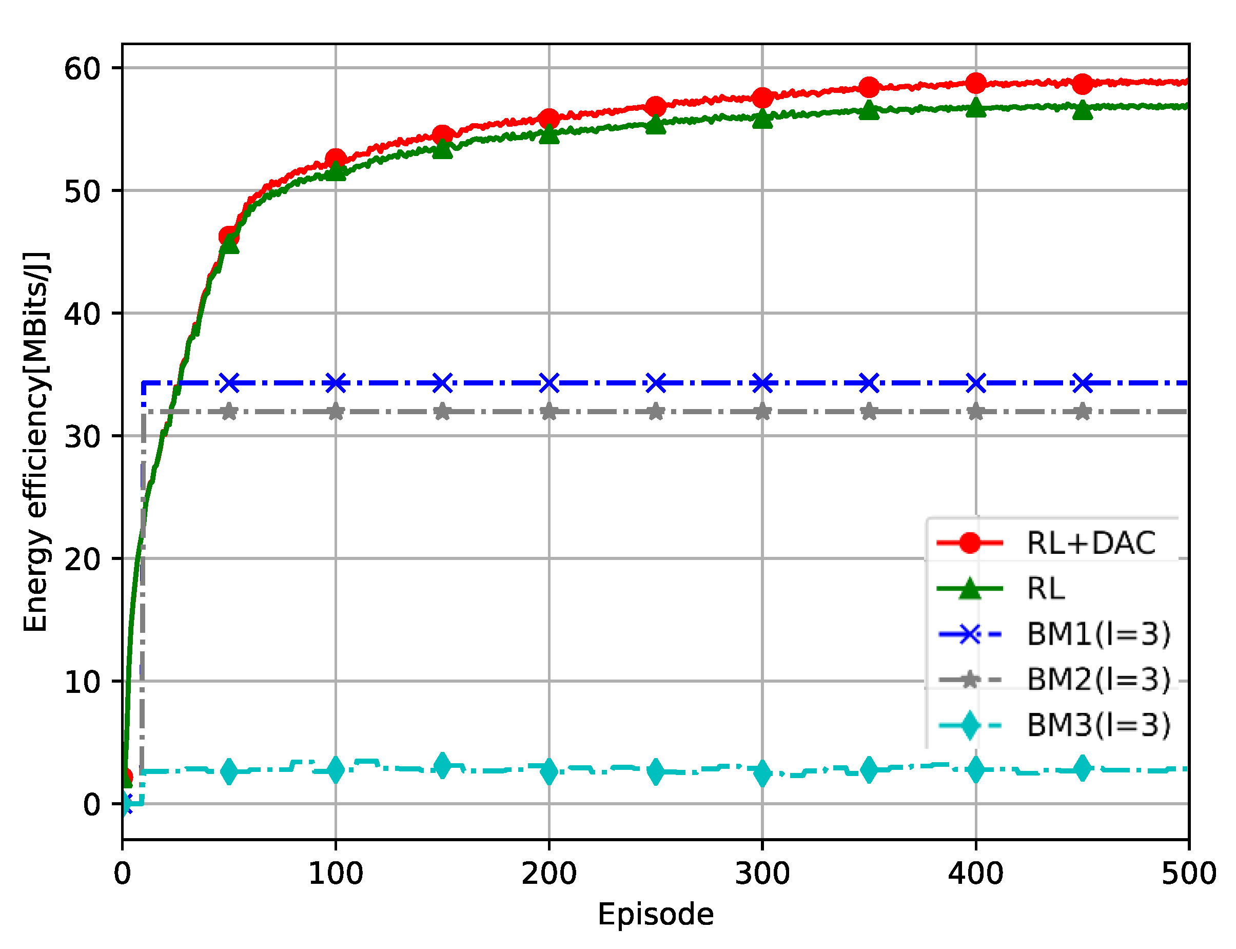 Sensors | Free Full-Text | Cluster Content Caching: A Deep ...