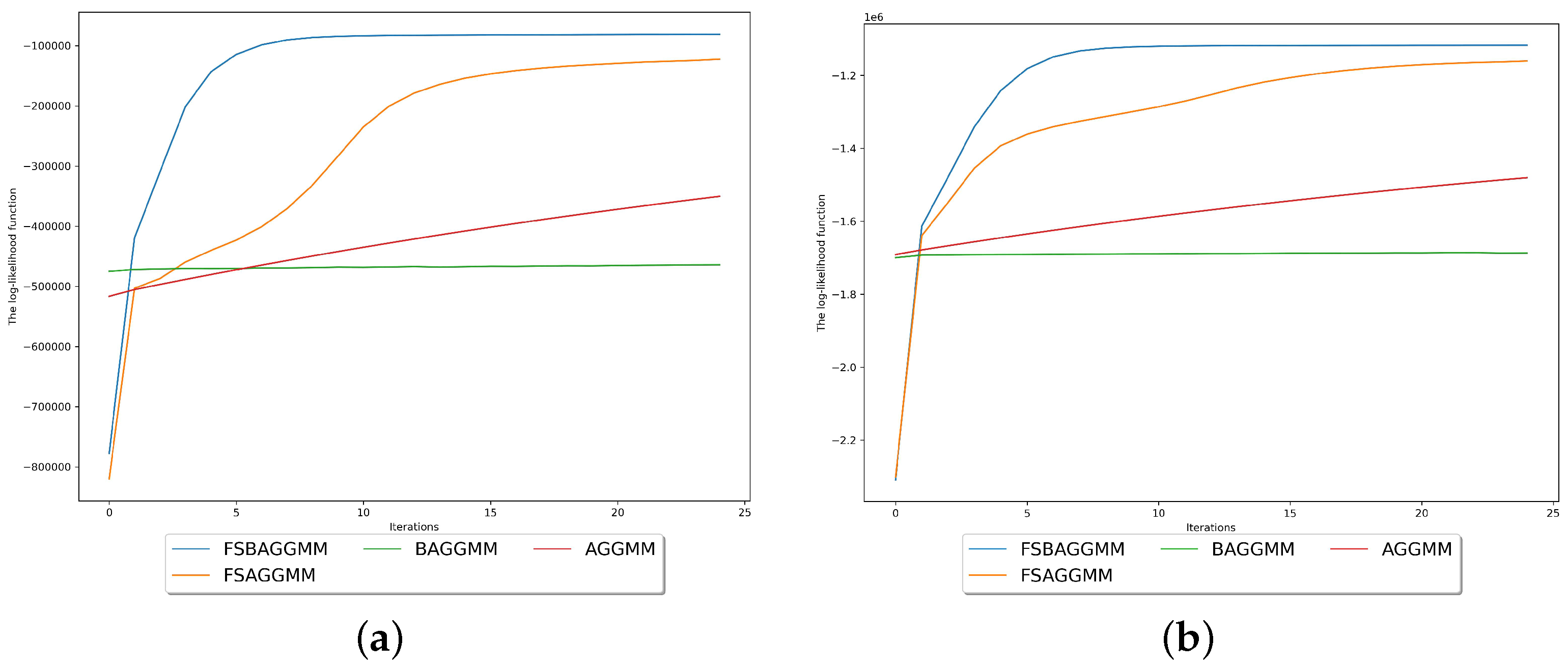 Sensors 23 08296 g003
