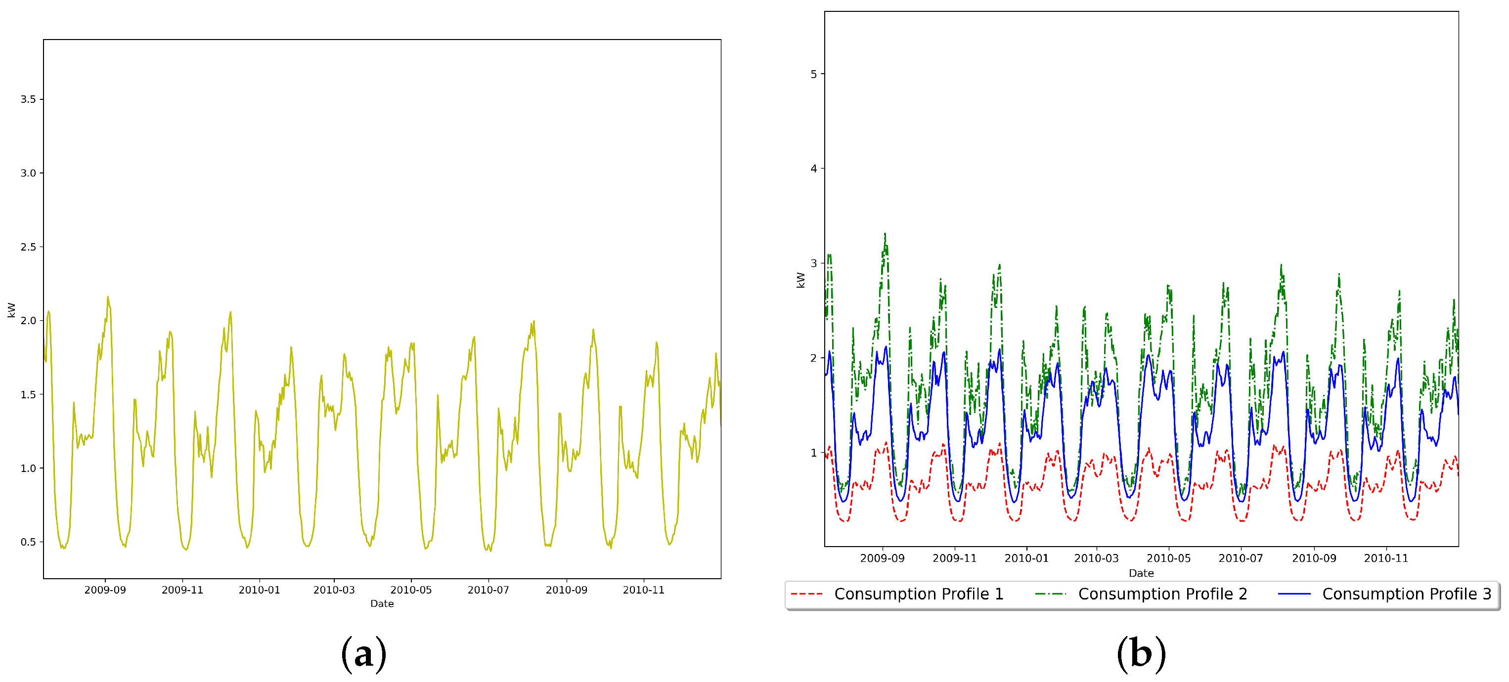 Sensors 23 08296 g005