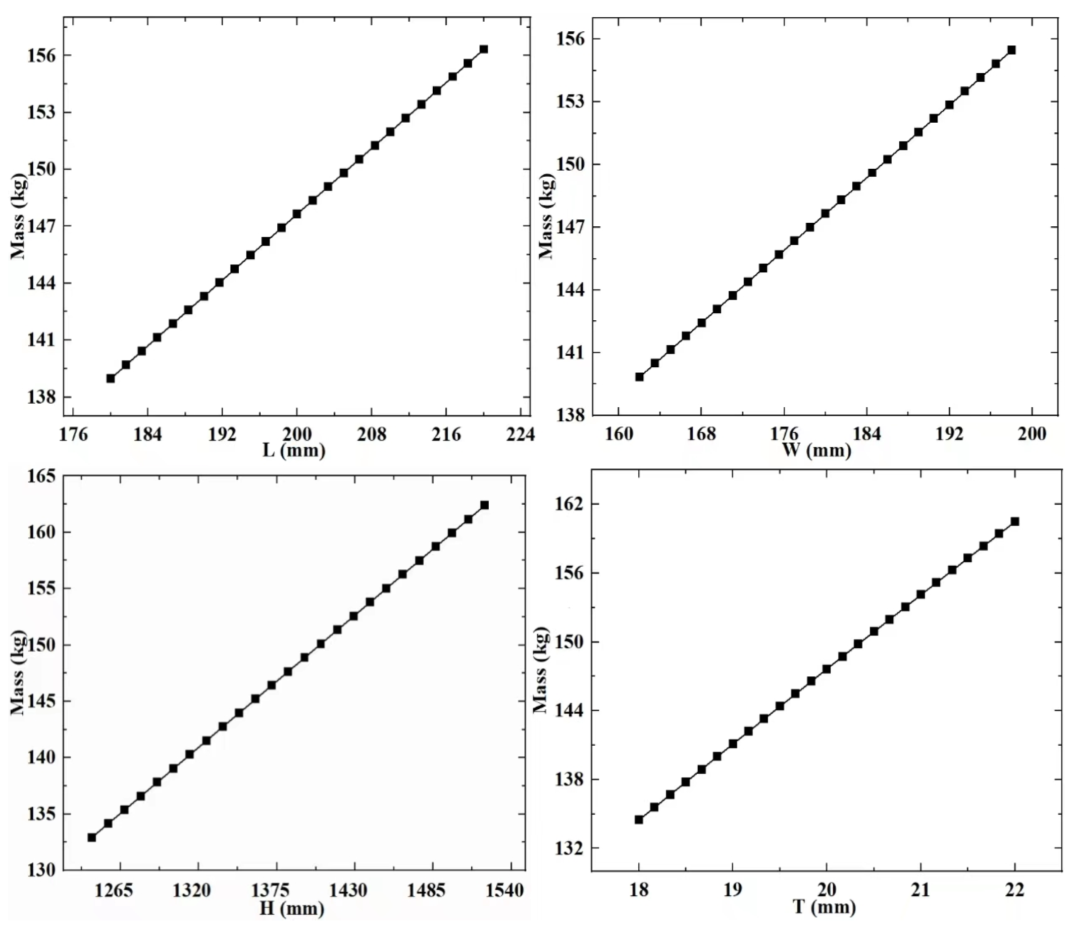 Sensors 23 08298 g006
