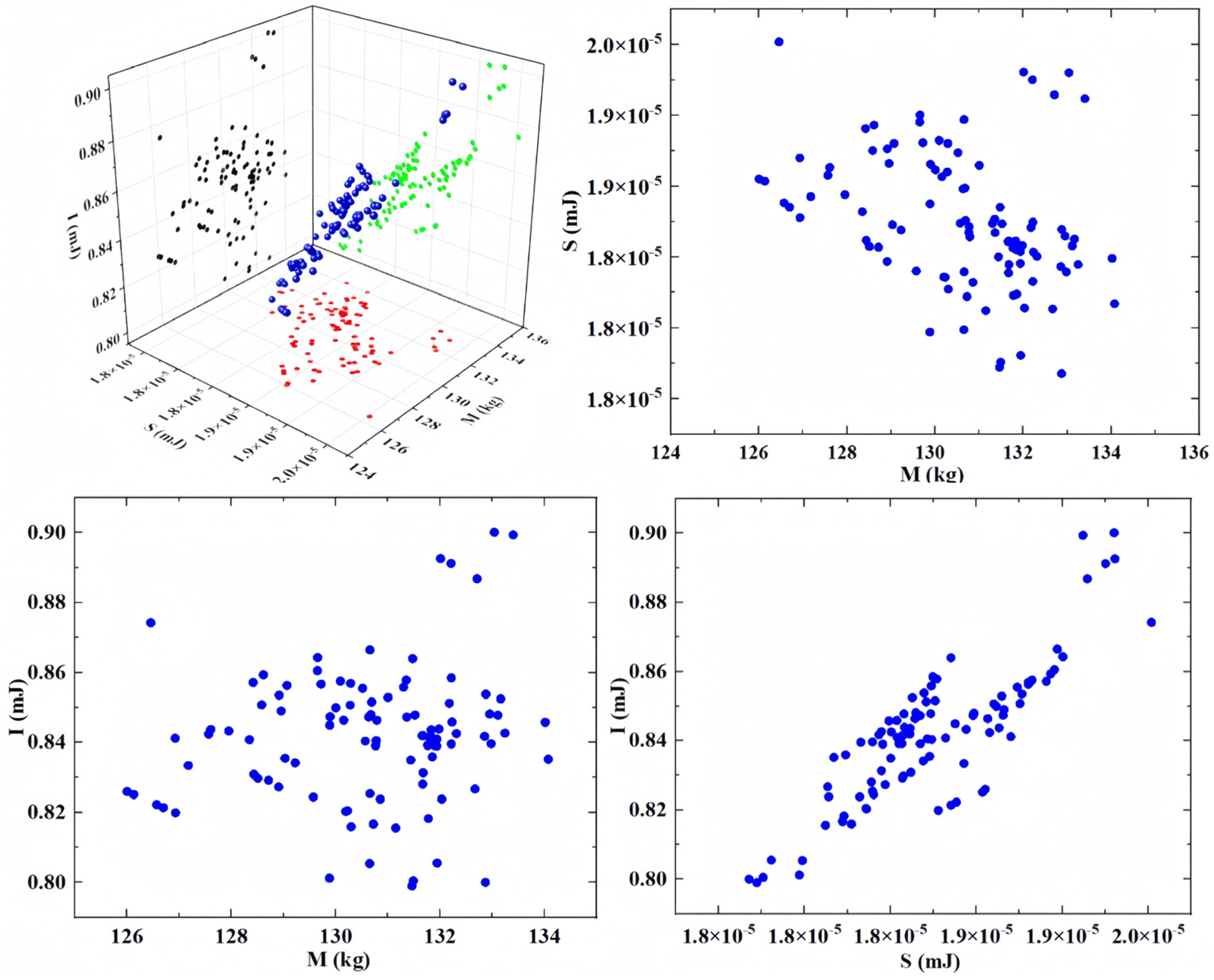 Sensors 23 08298 g010