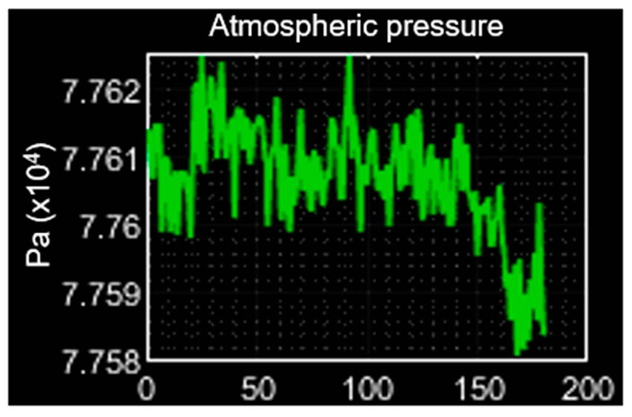 Sensors 23 08299 g021