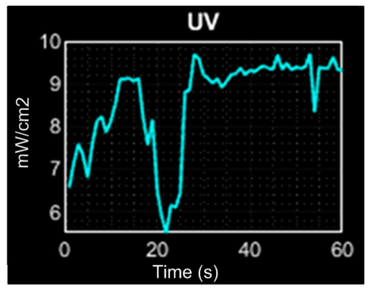Sensors 23 08299 g022