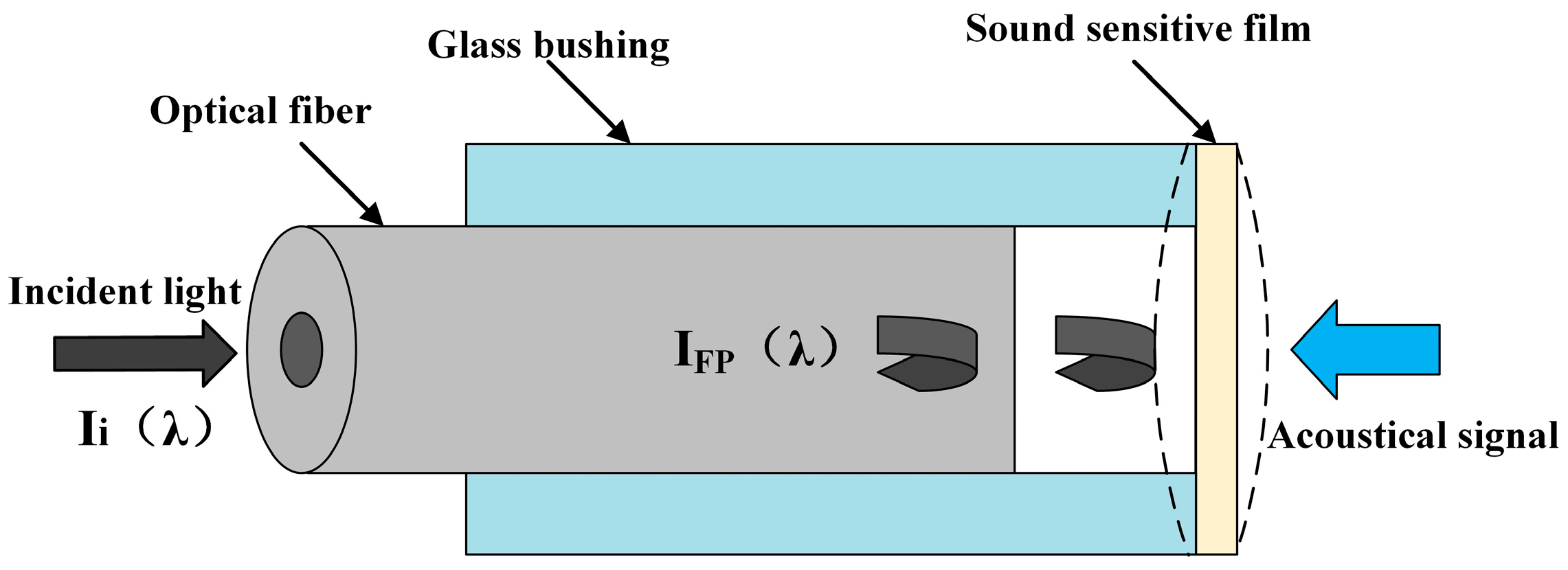 Sensors 23 08300 g001