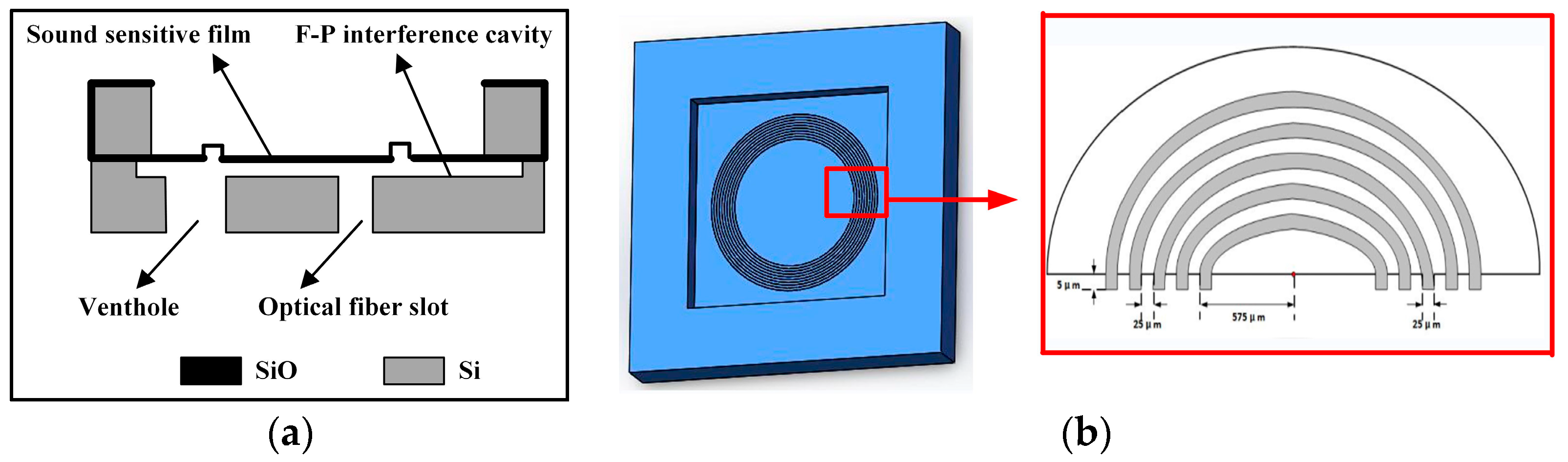 Sensors 23 08300 g002