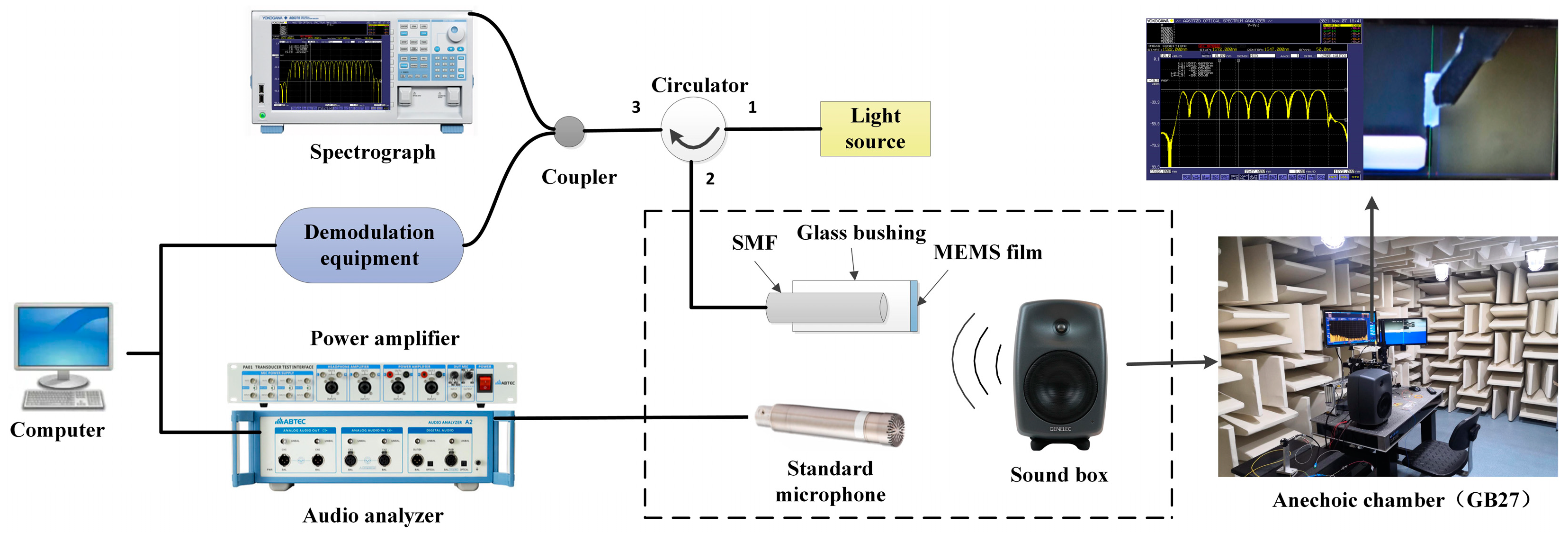 Sensors 23 08300 g004