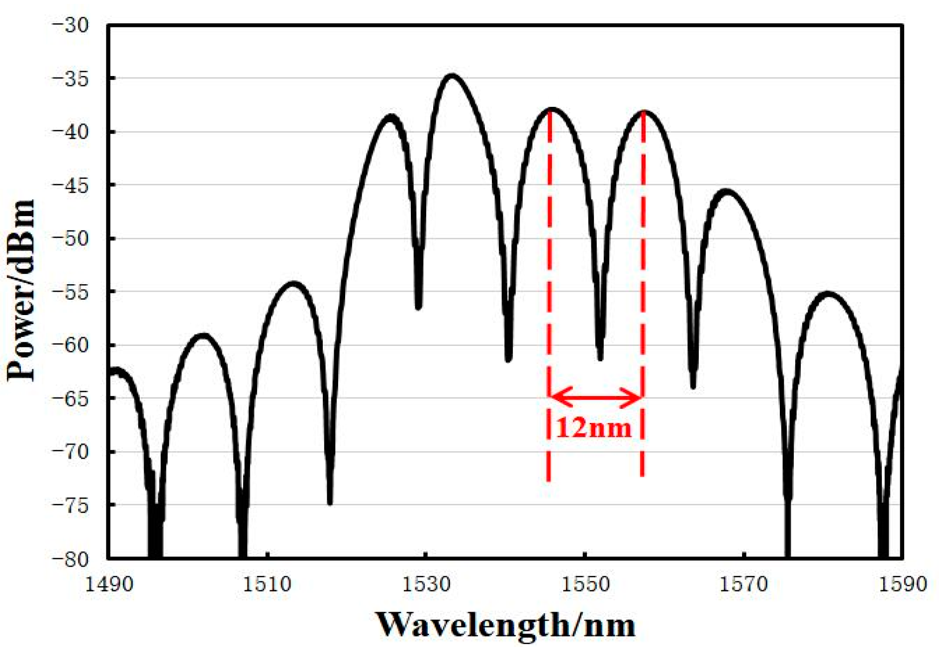 Sensors 23 08300 g007