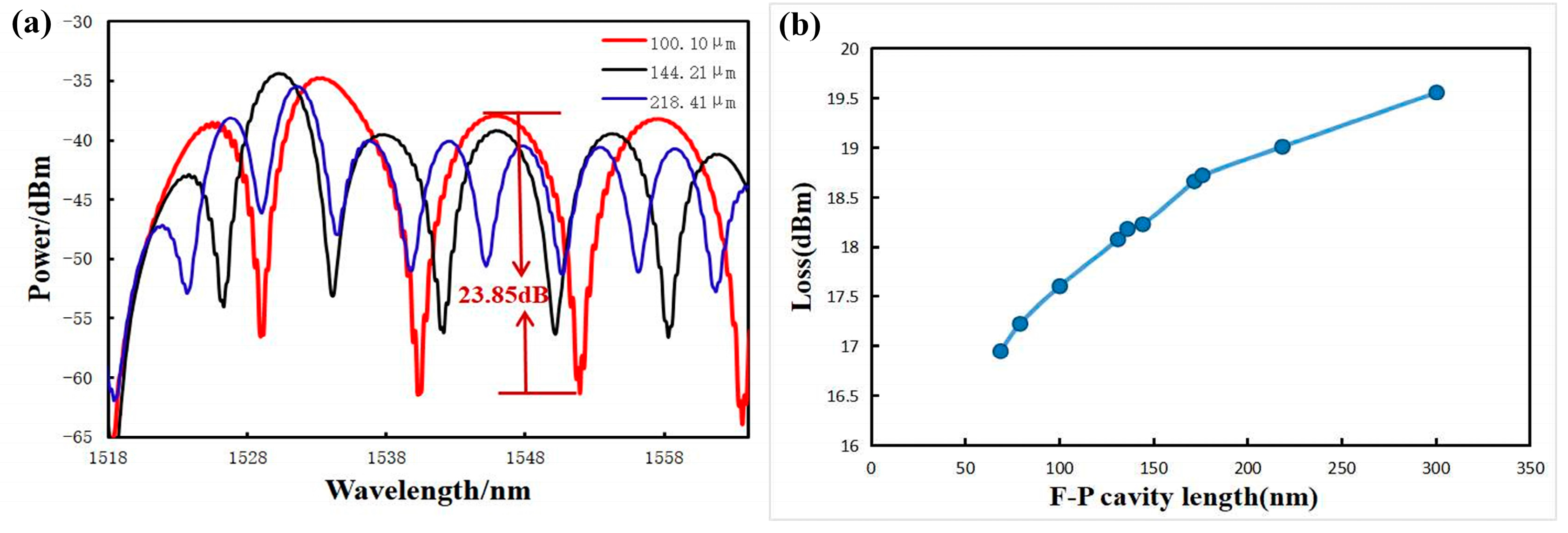 Sensors 23 08300 g008