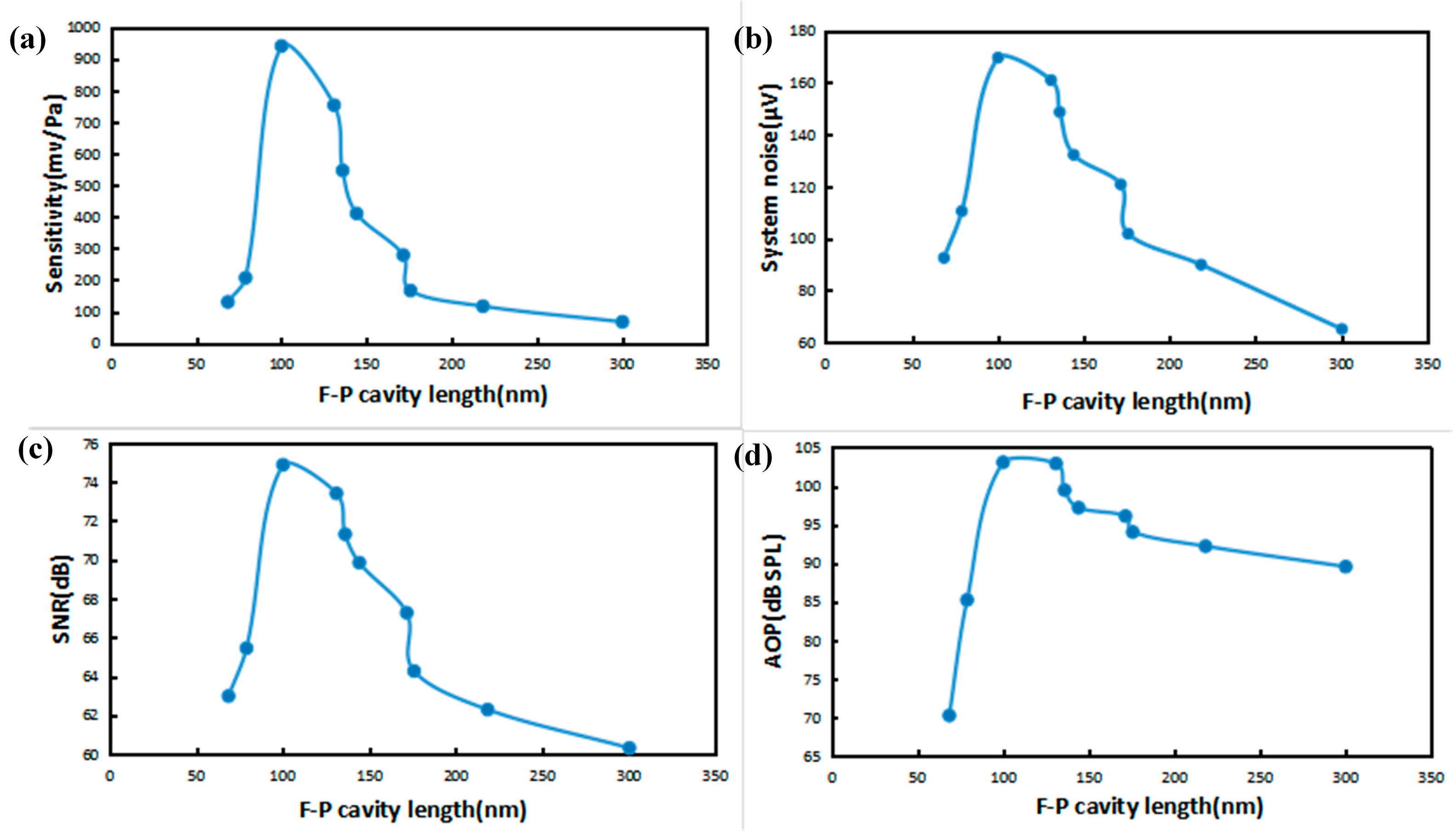 Sensors 23 08300 g009