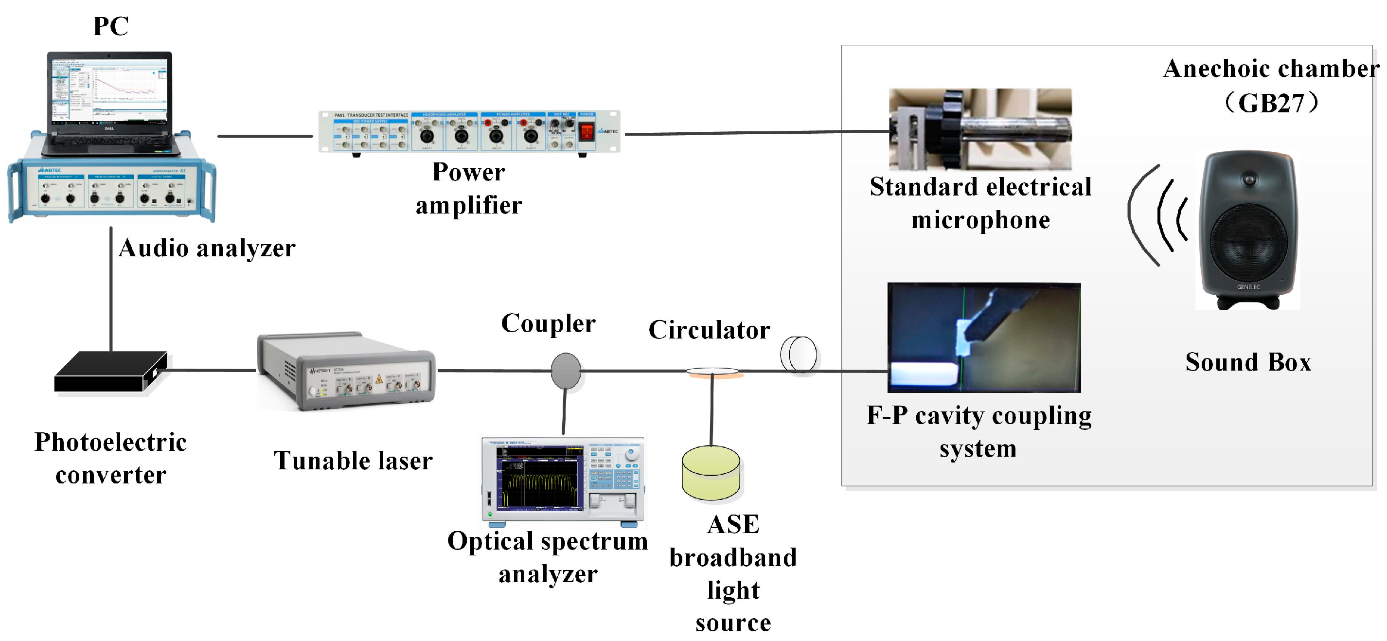 Sensors 23 08300 g010