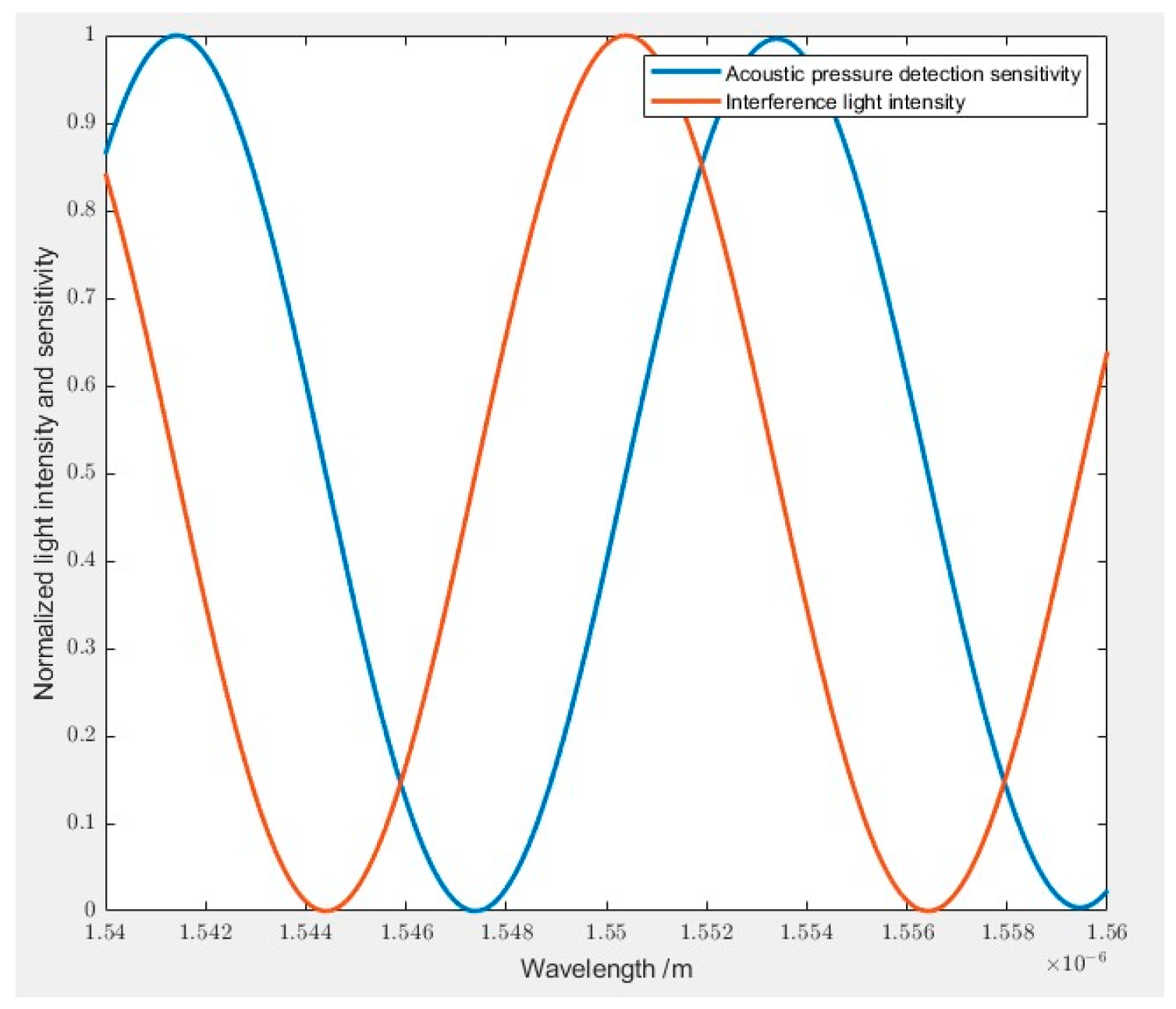 Sensors 23 08300 g011
