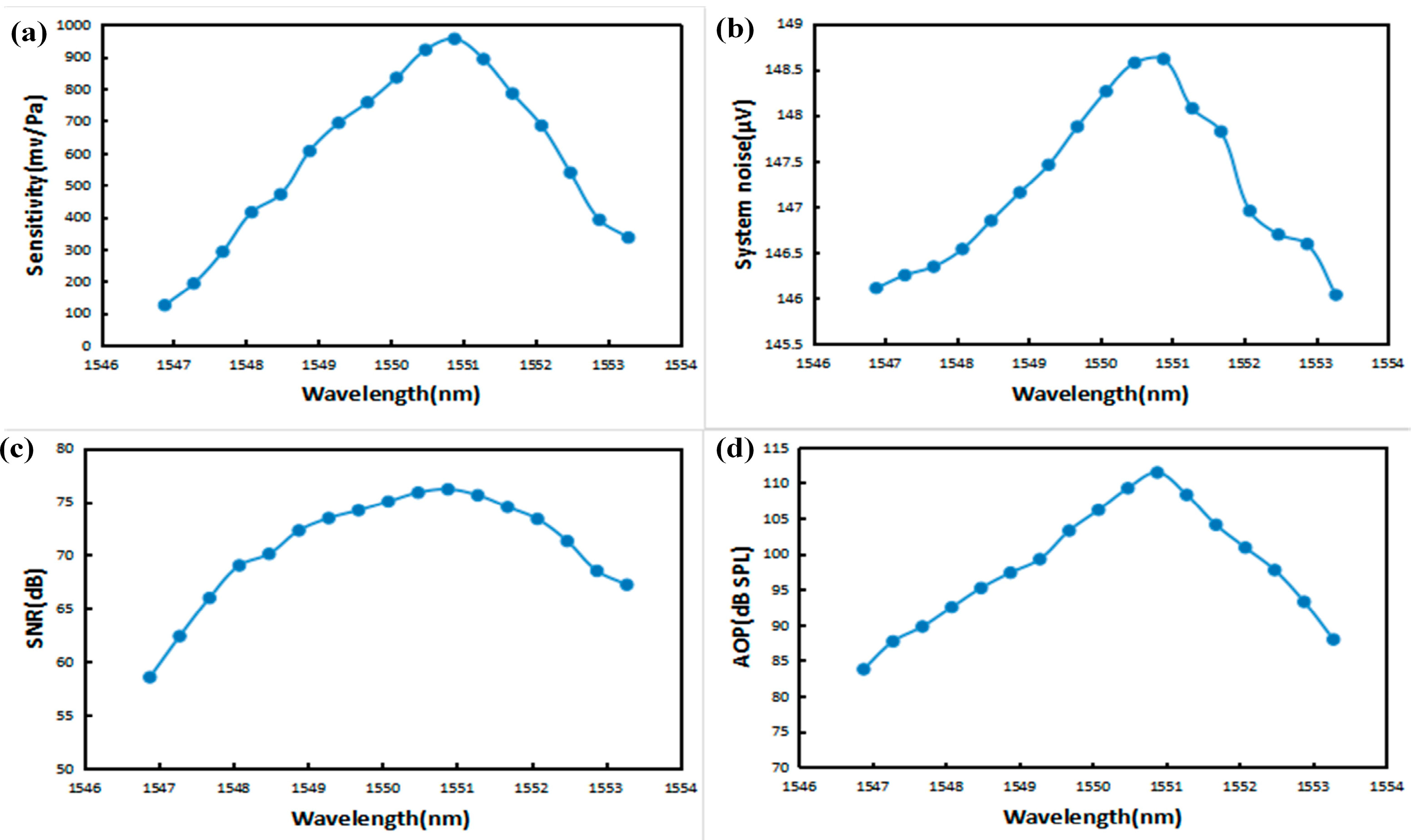 Sensors 23 08300 g012