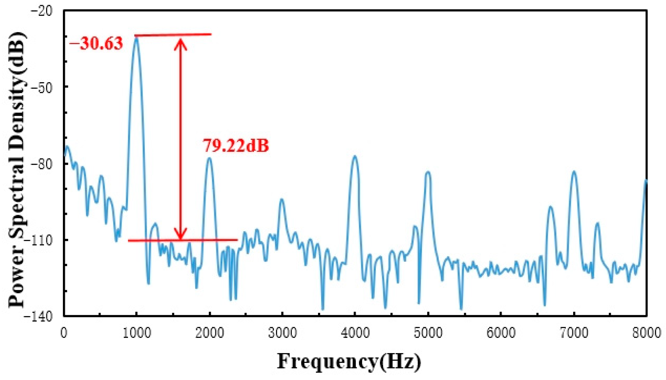 Sensors 23 08300 g015