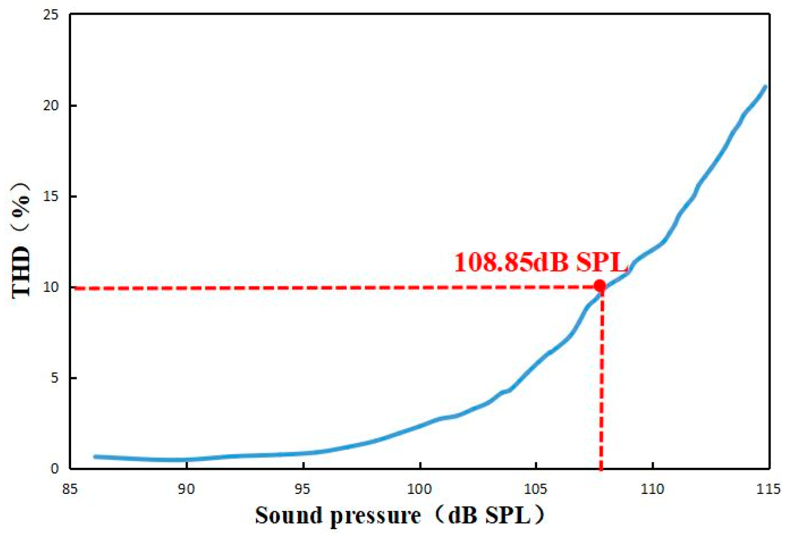 Sensors 23 08300 g016