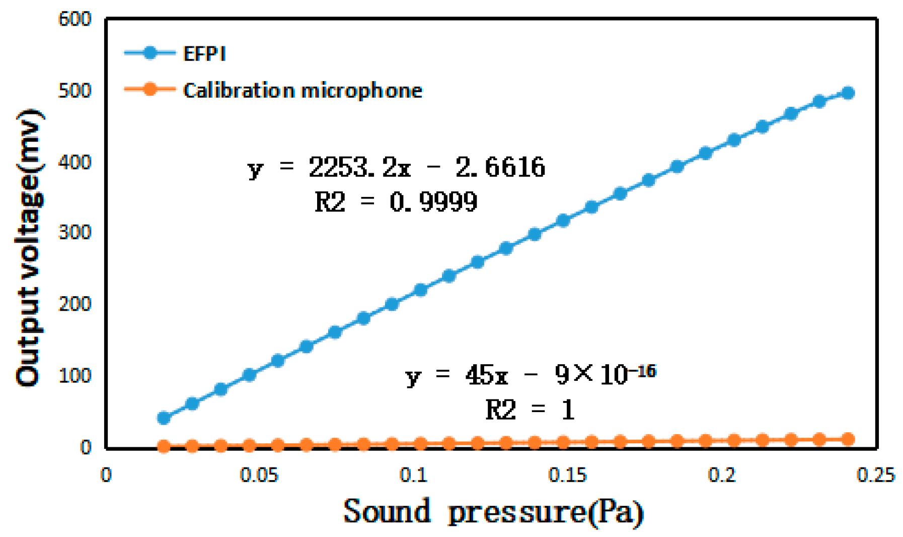 Sensors 23 08300 g017