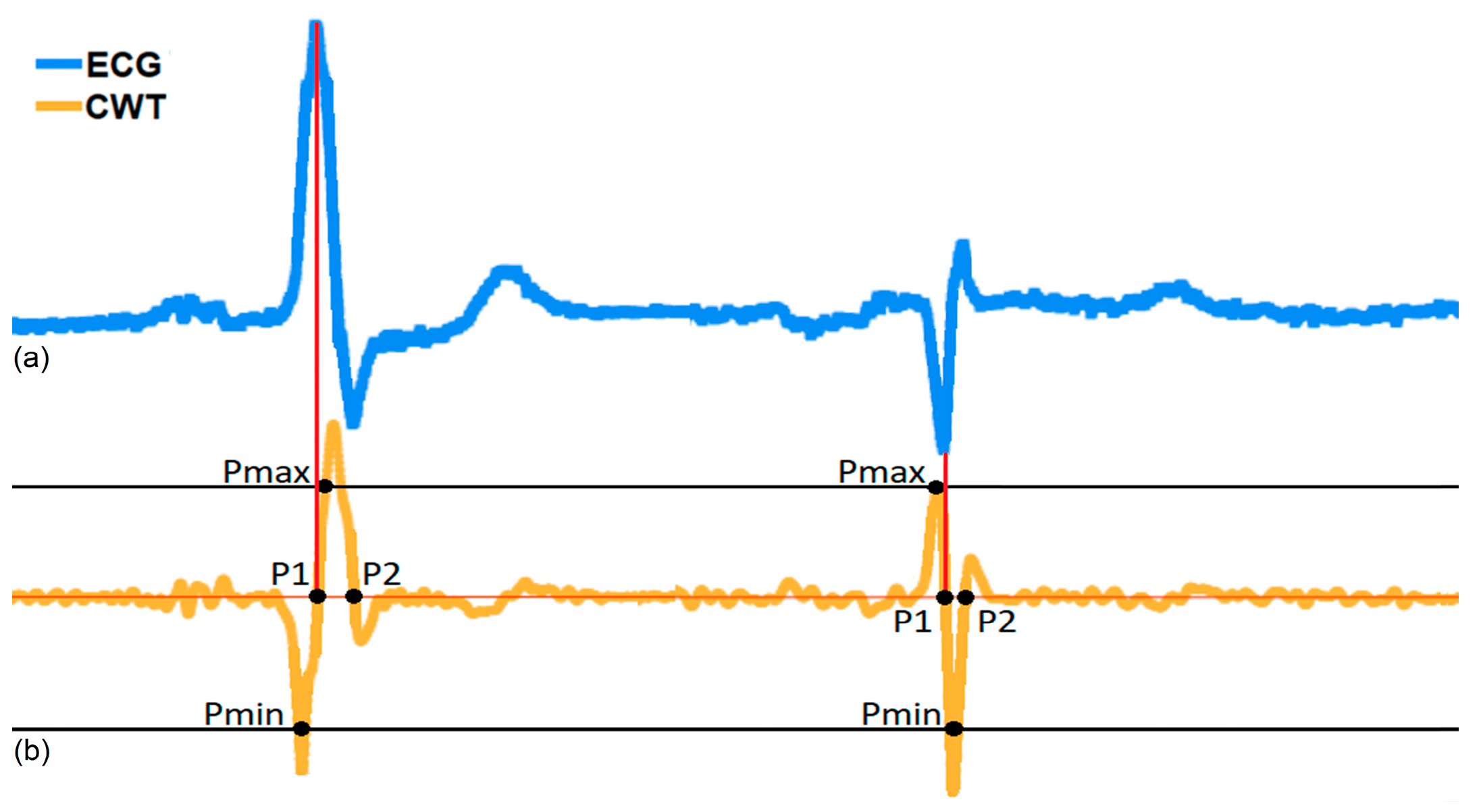 Sensors 23 08303 g012