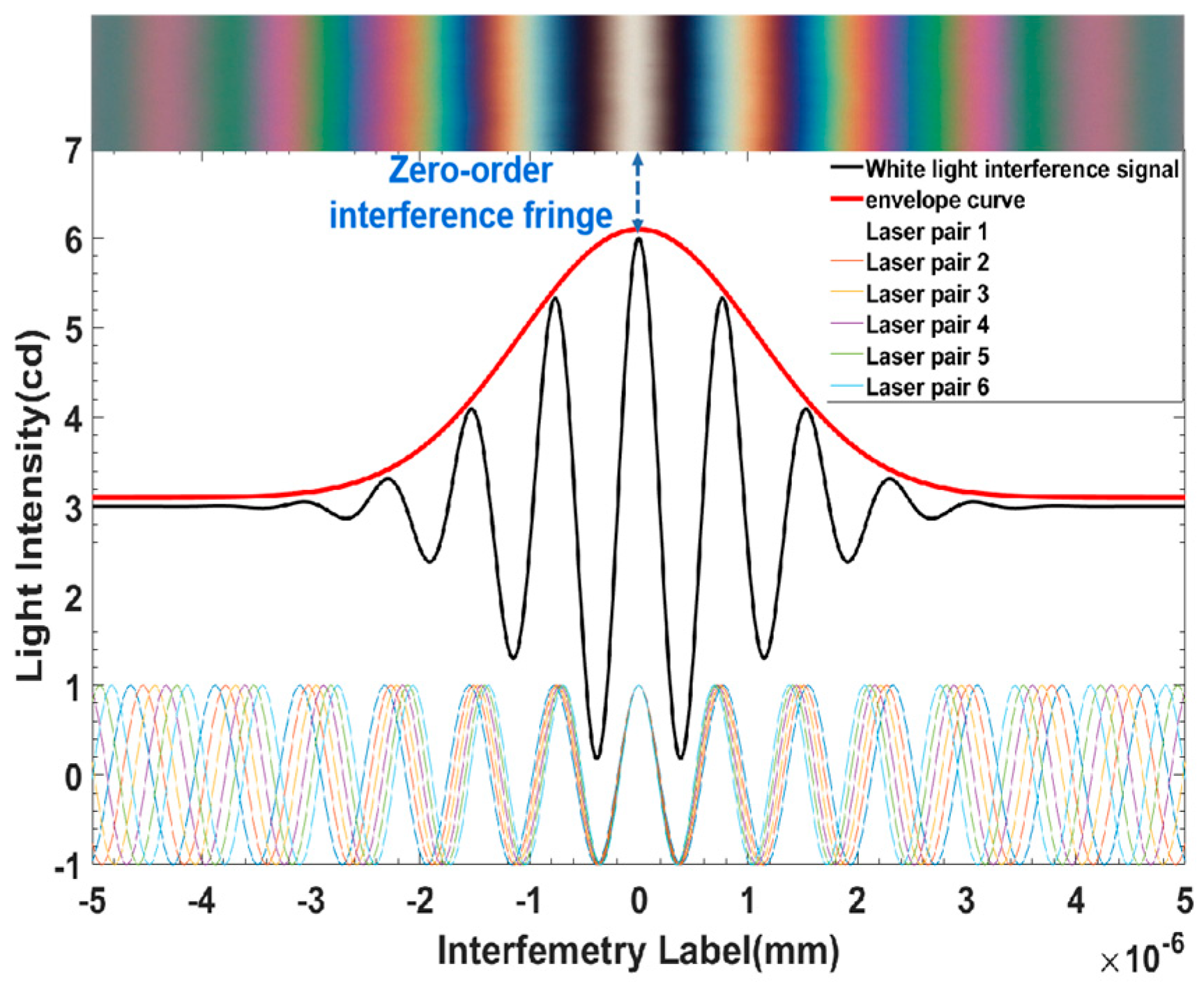 A Micro-Topography Measurement and Compensation Method for
