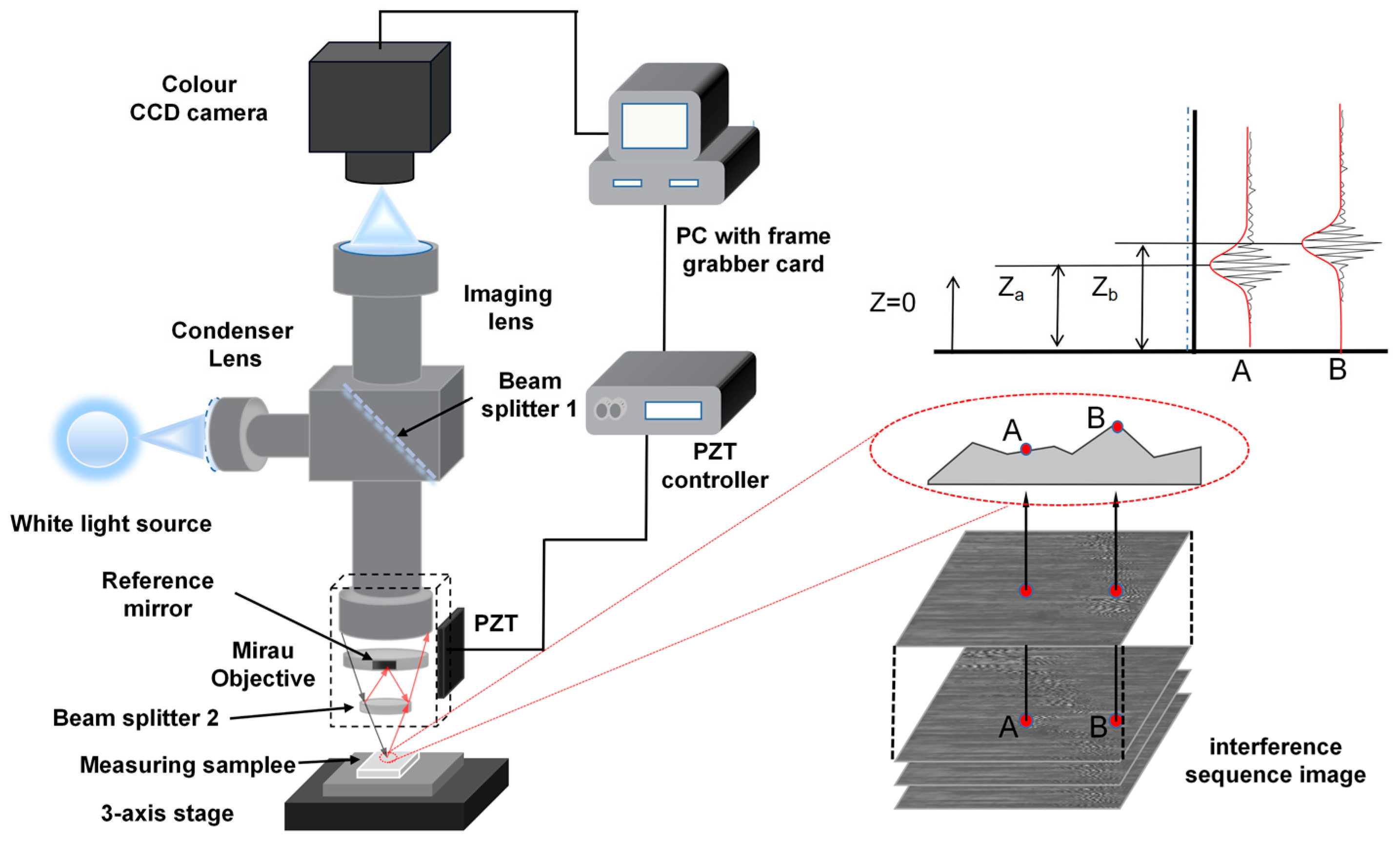 Sensors 23 08307 g002
